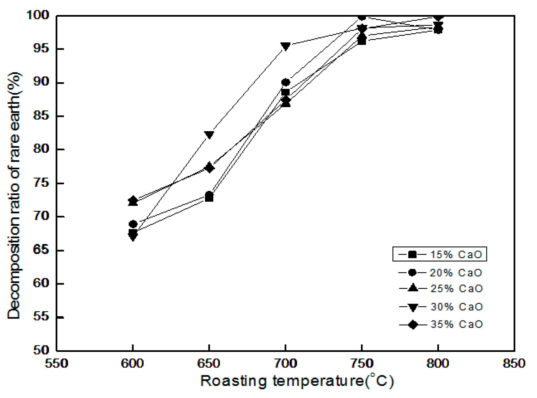 Metals 07 00213 g005 550