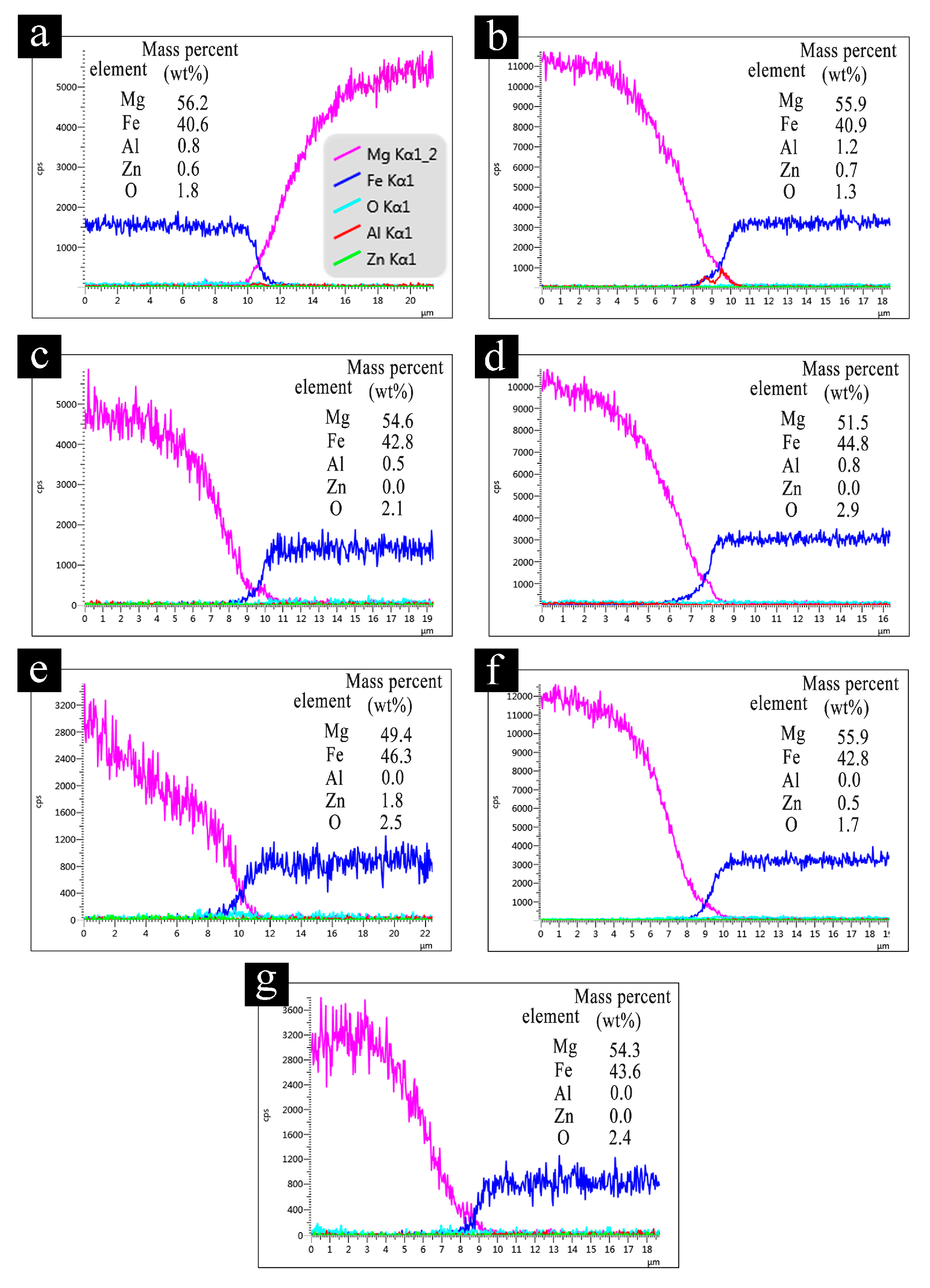 Metals 07 00217 g008