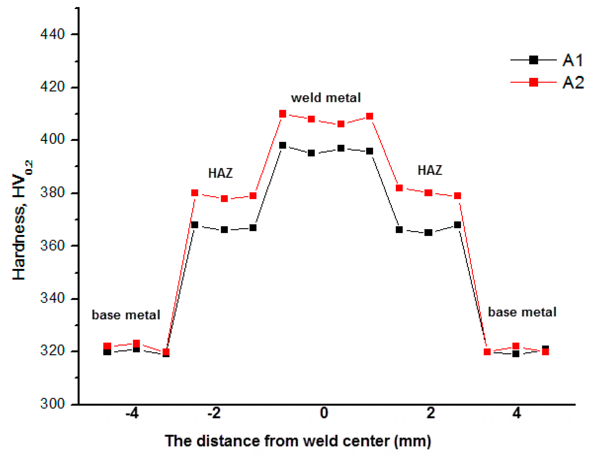Metals 07 00221 g009 550