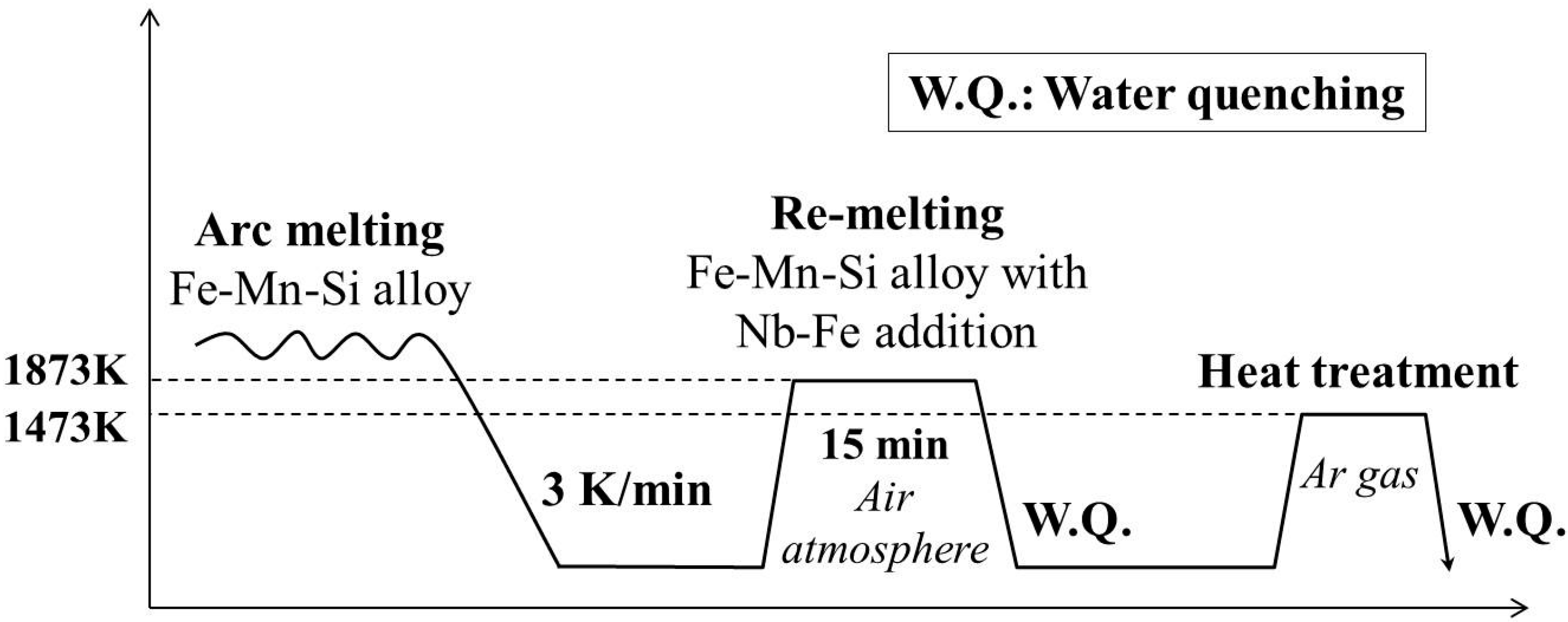 Metals 07 00223 g001 550