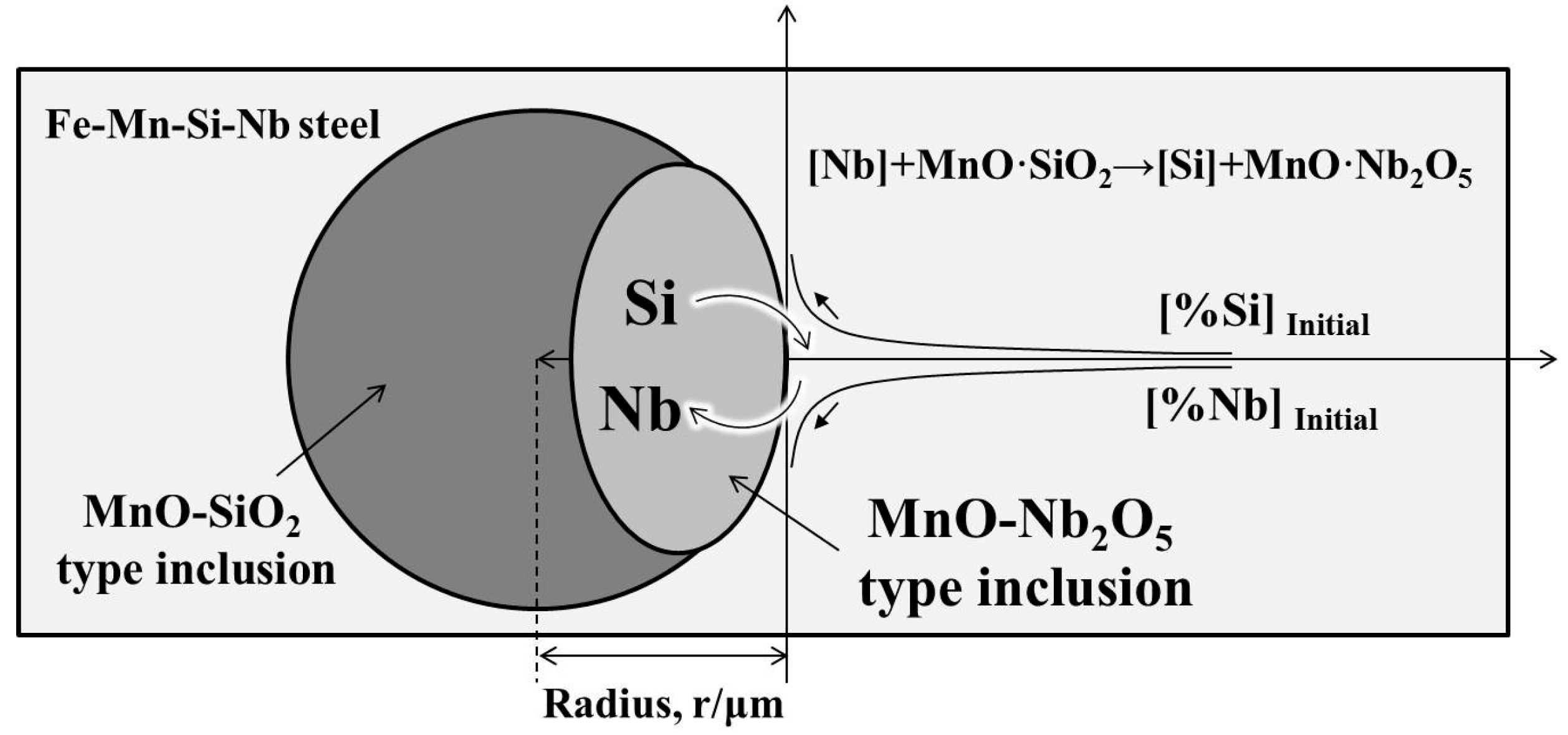 Metals 07 00223 g007 550