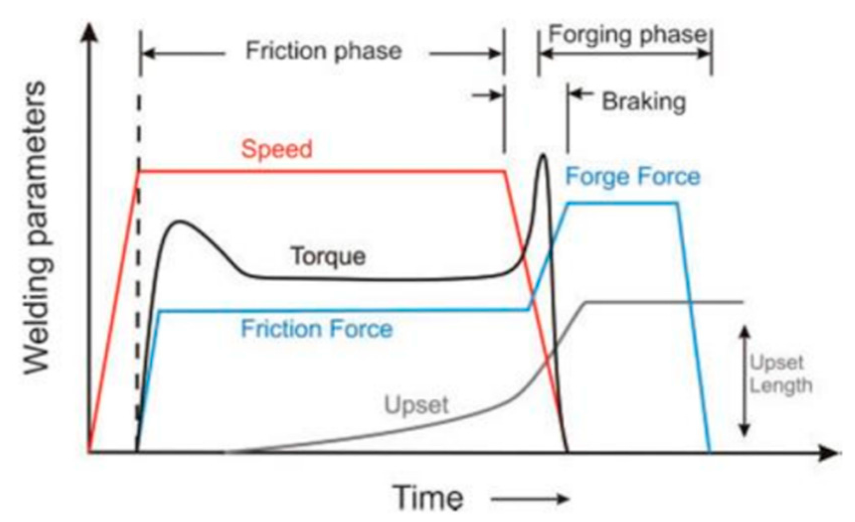 Metals 07 00224 g002 550