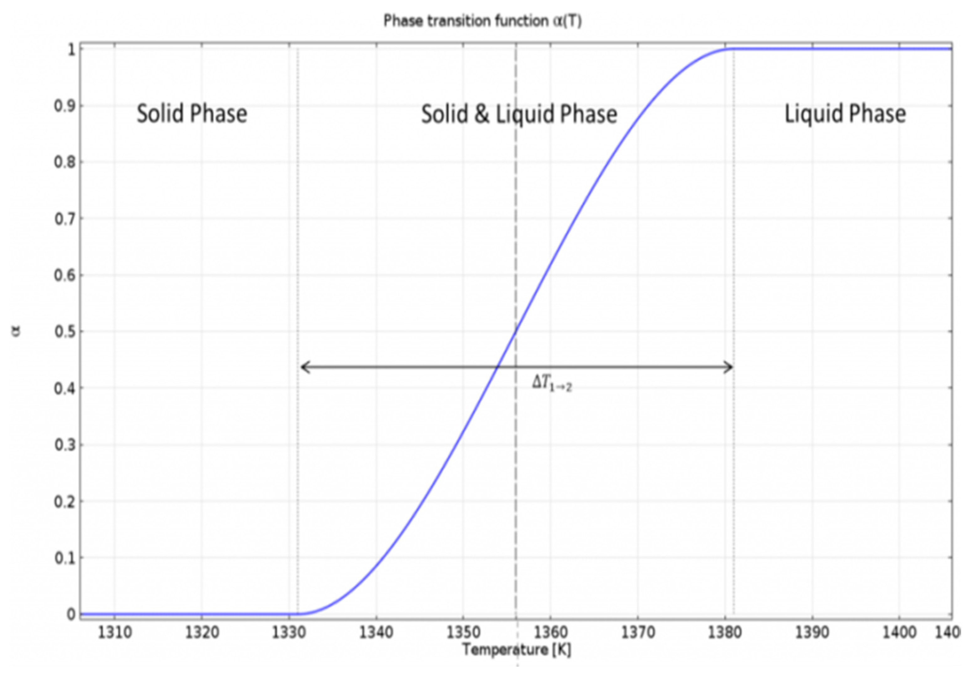 Metals 07 00224 g003 550