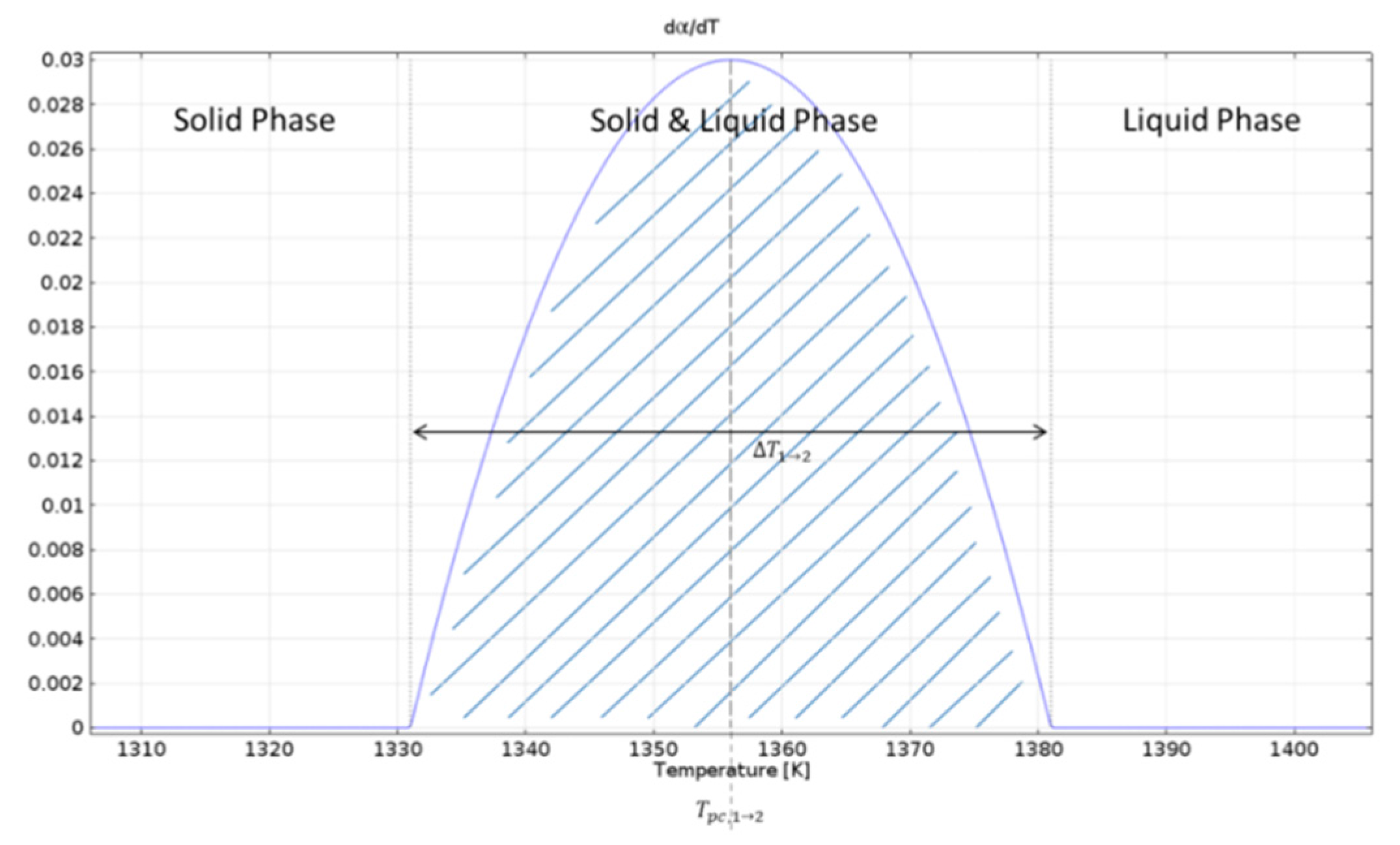 Metals 07 00224 g004 550