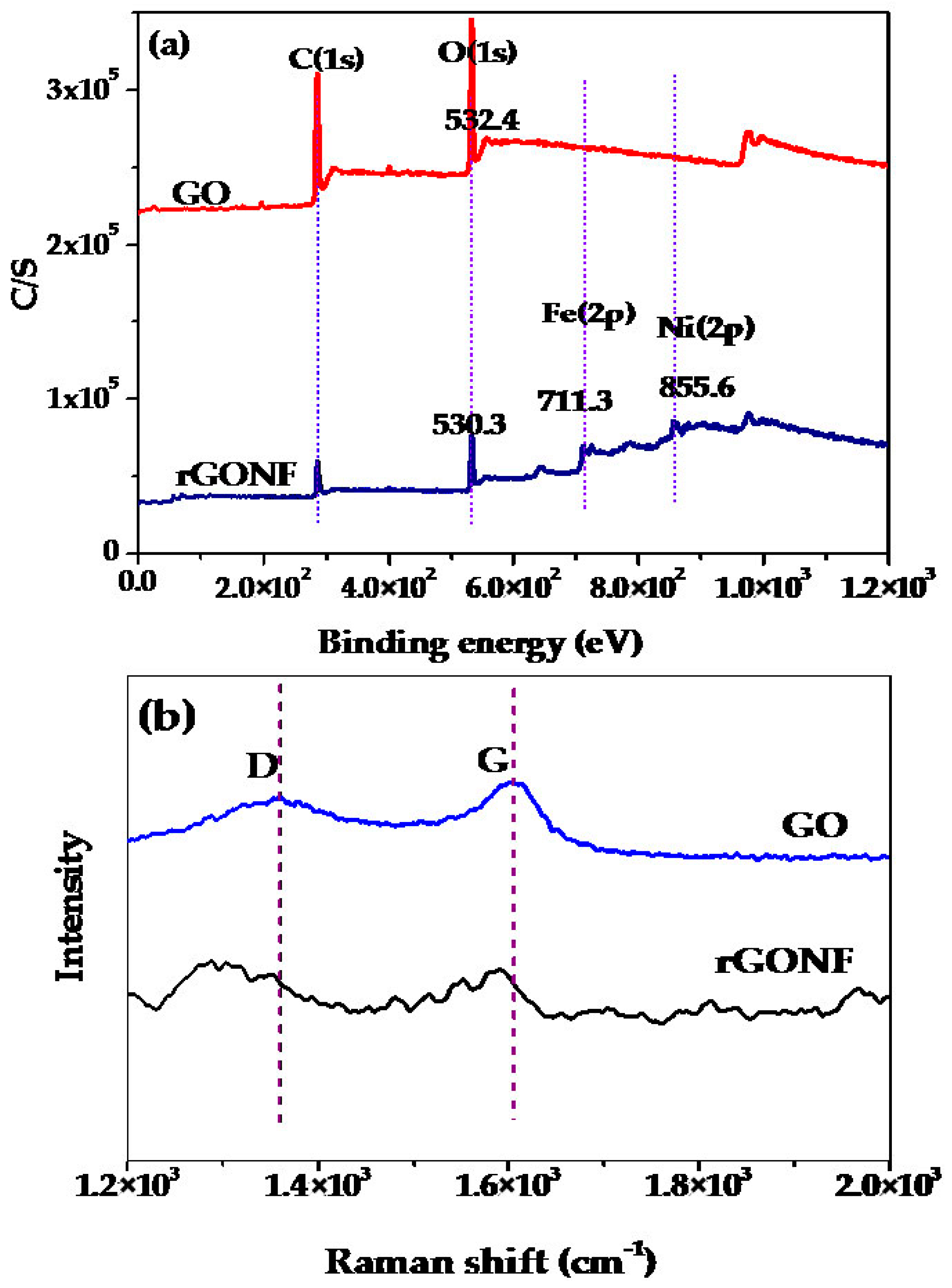 Metals 07 00225 g001 550