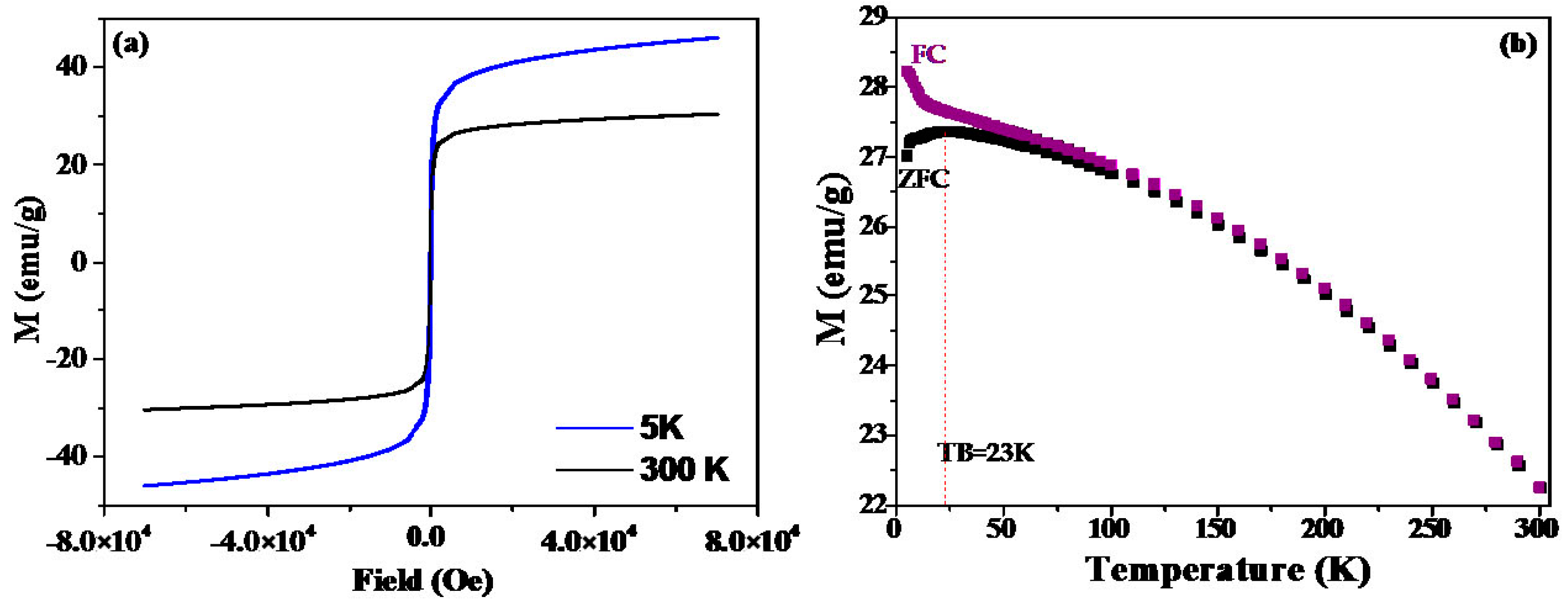 Metals 07 00225 g003 550