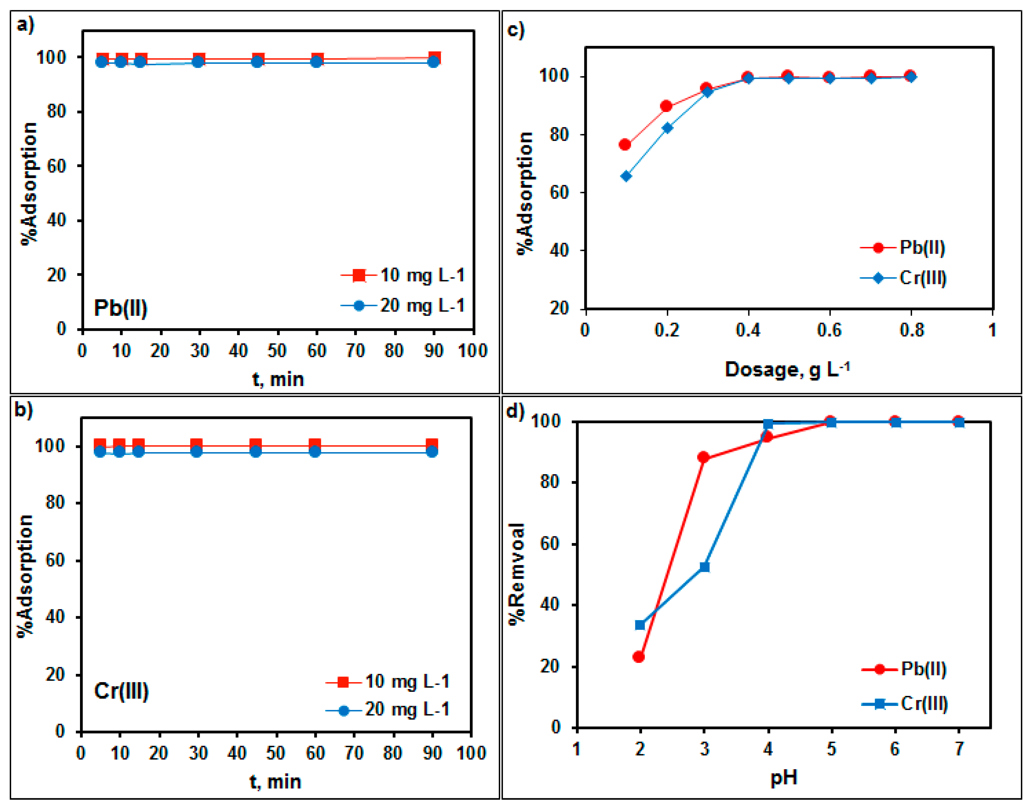 Metals 07 00225 g006 550