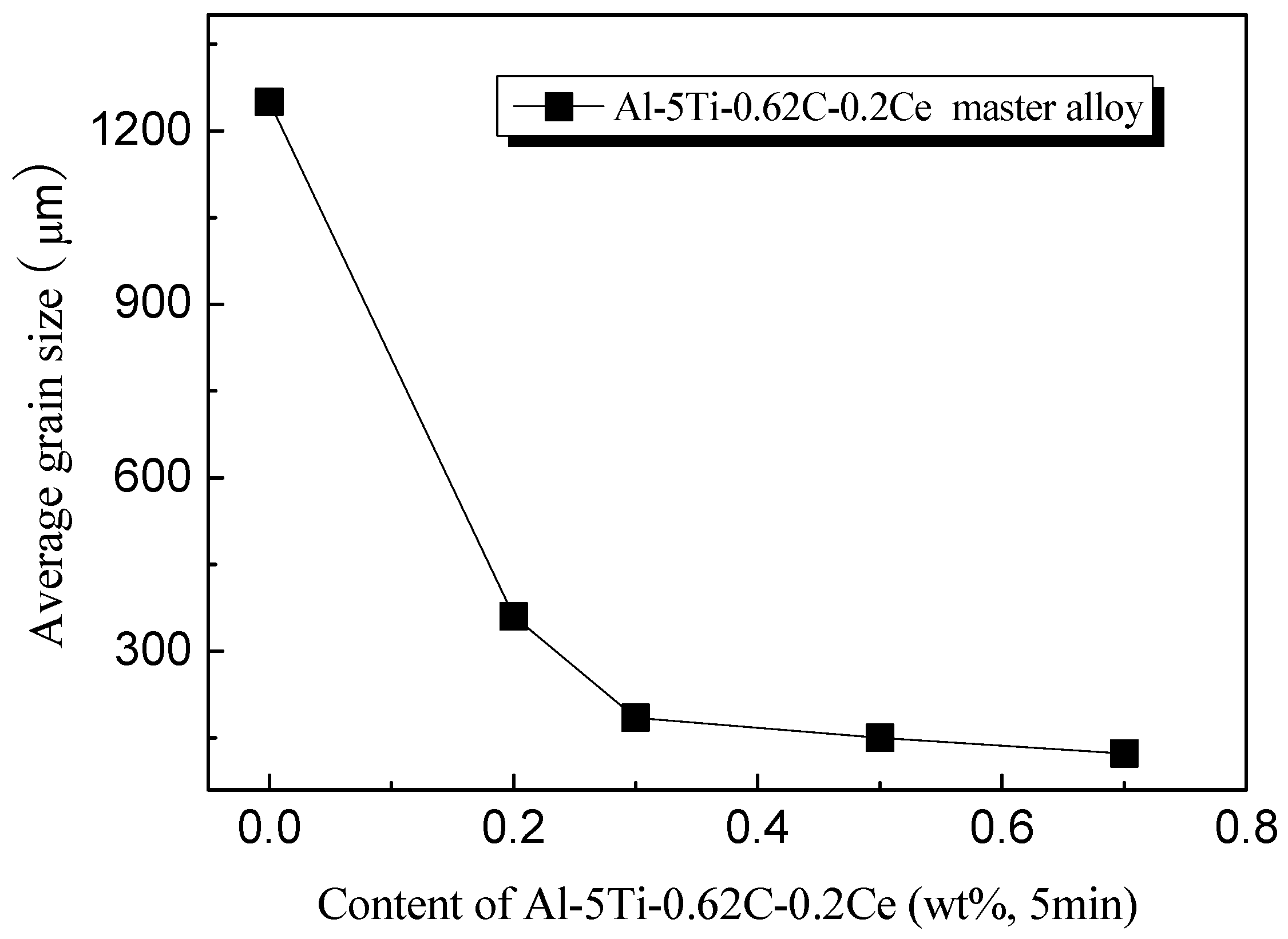 Metals 07 00227 g005 550