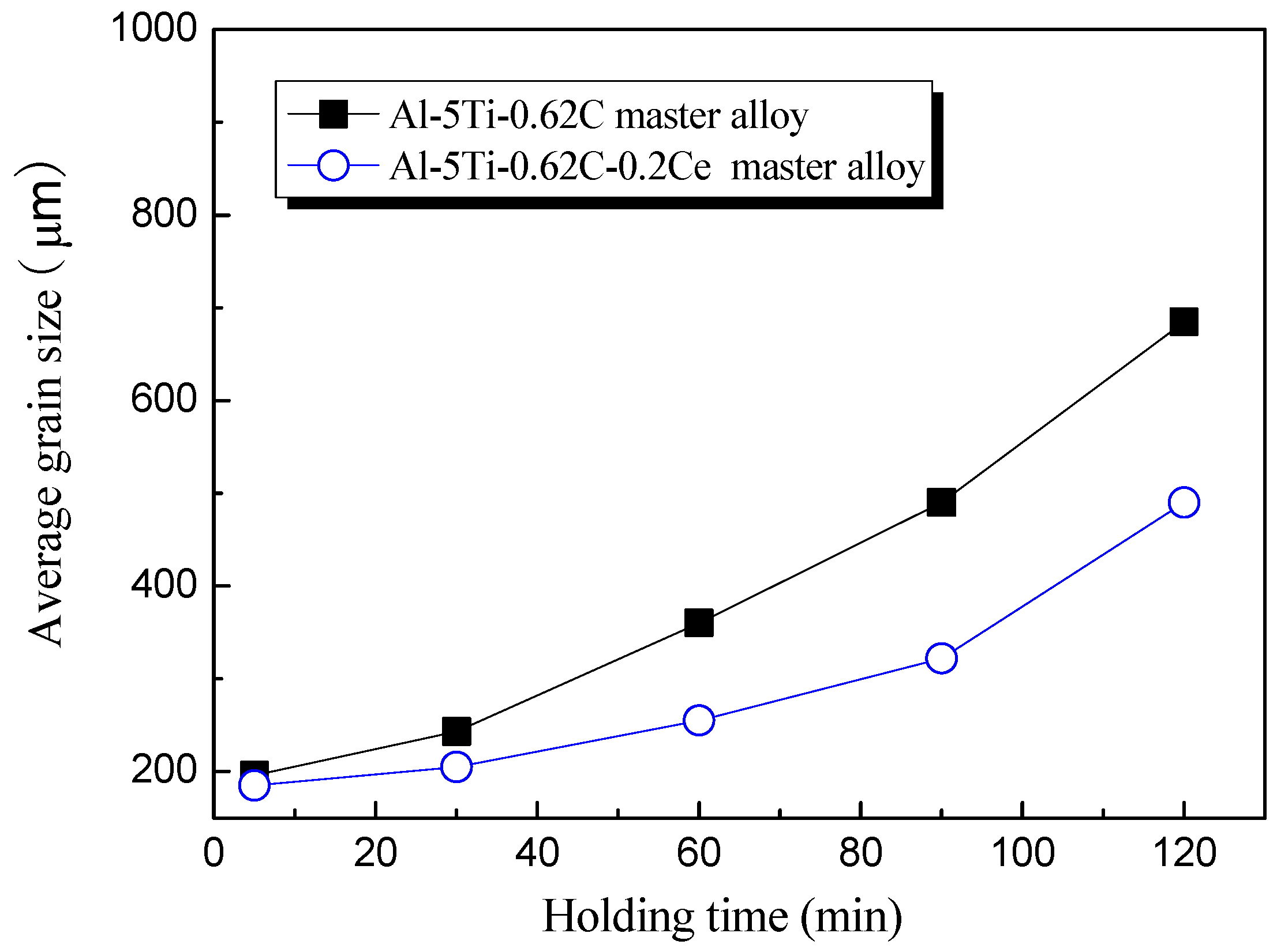 Metals 07 00227 g007 550