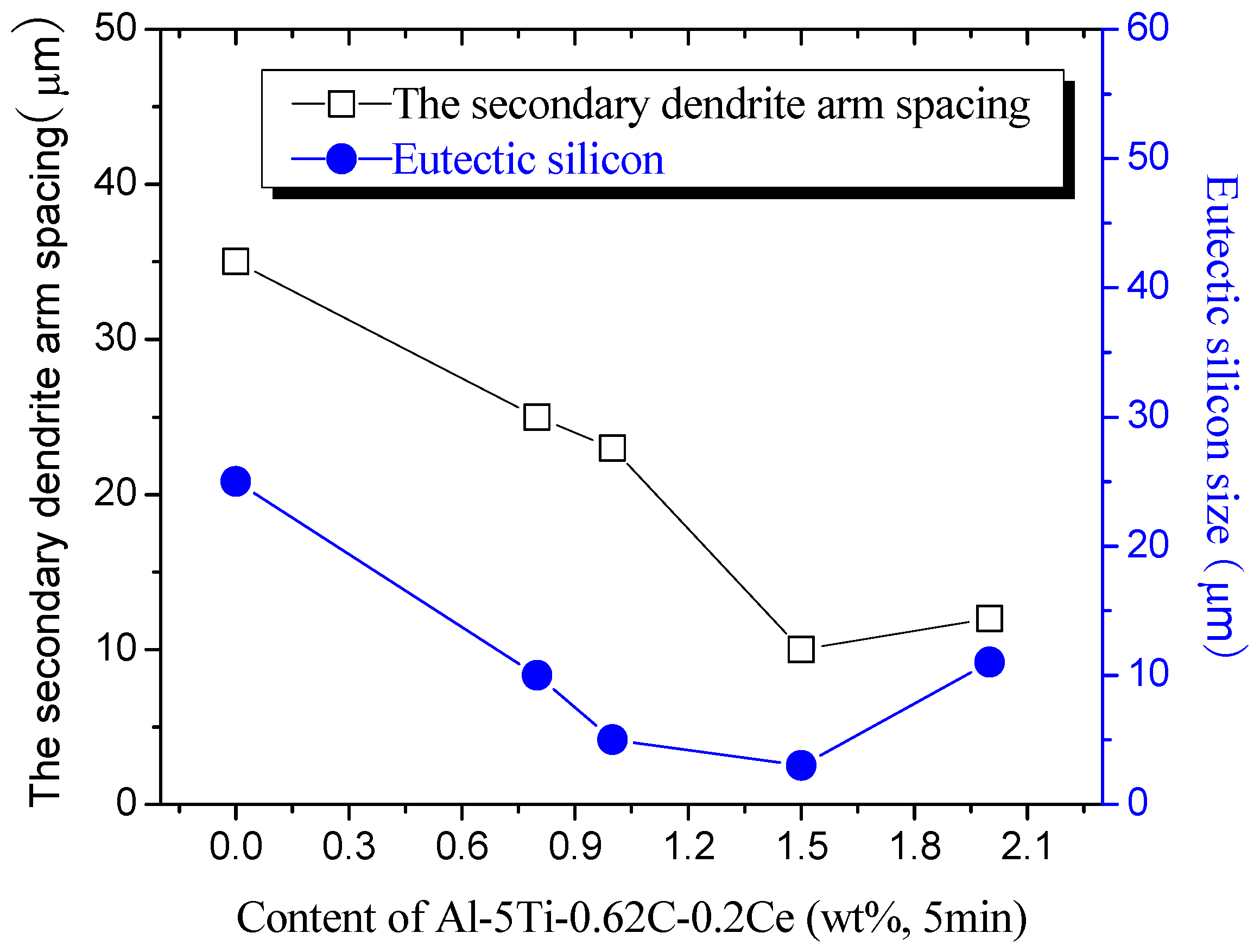 Metals 07 00227 g010 550