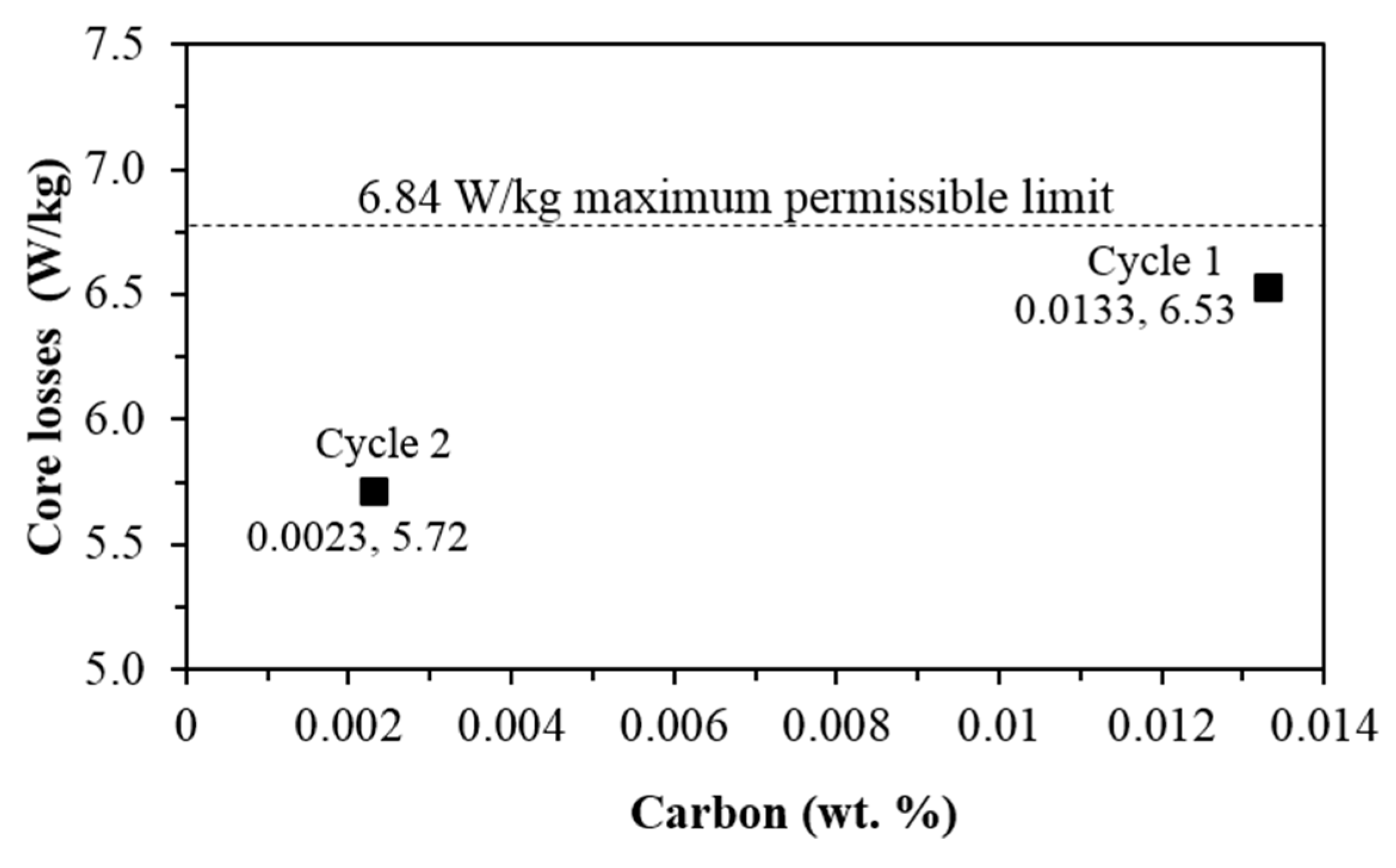 Metals 07 00229 g003 550
