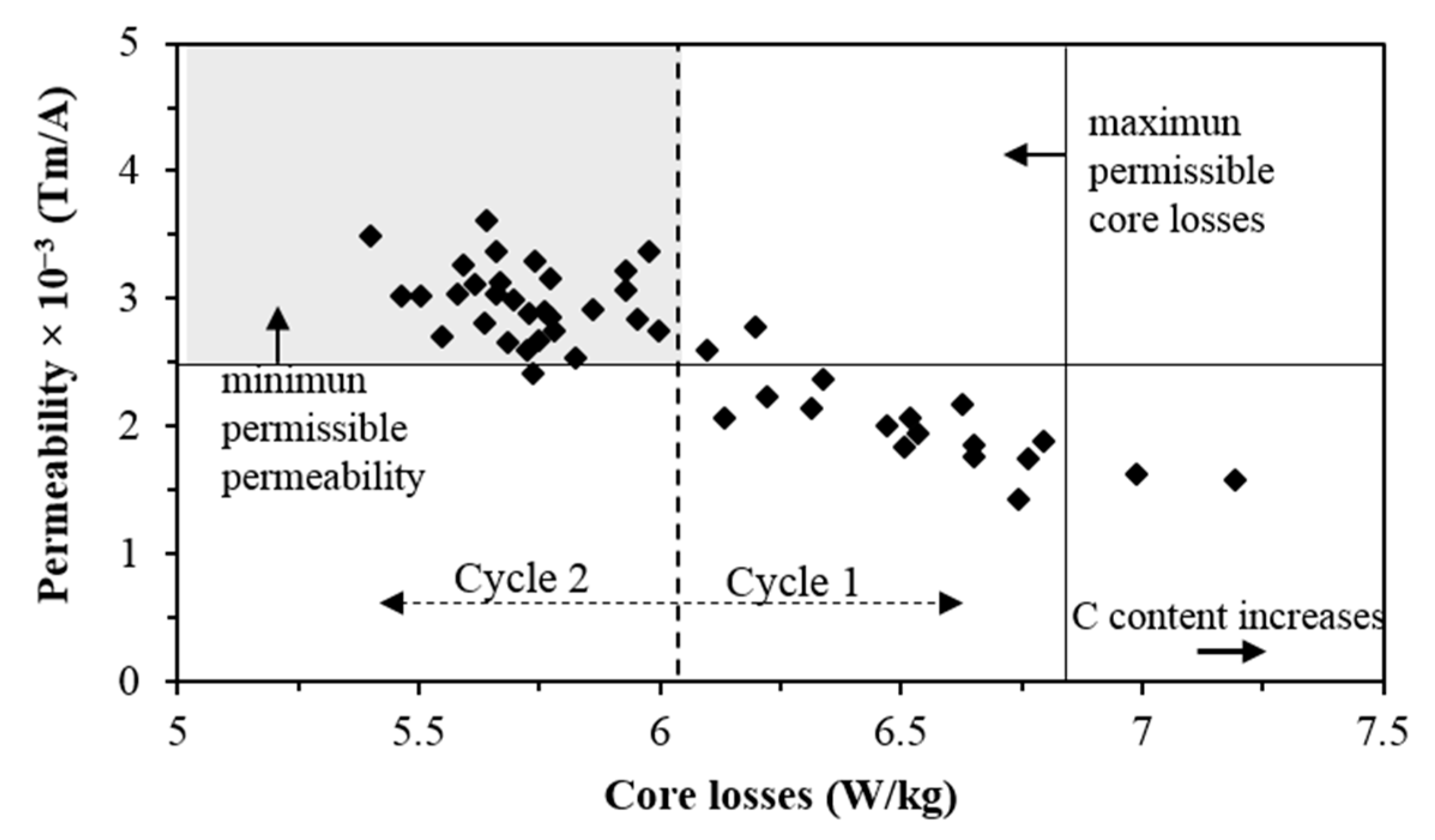 Metals 07 00229 g005 550