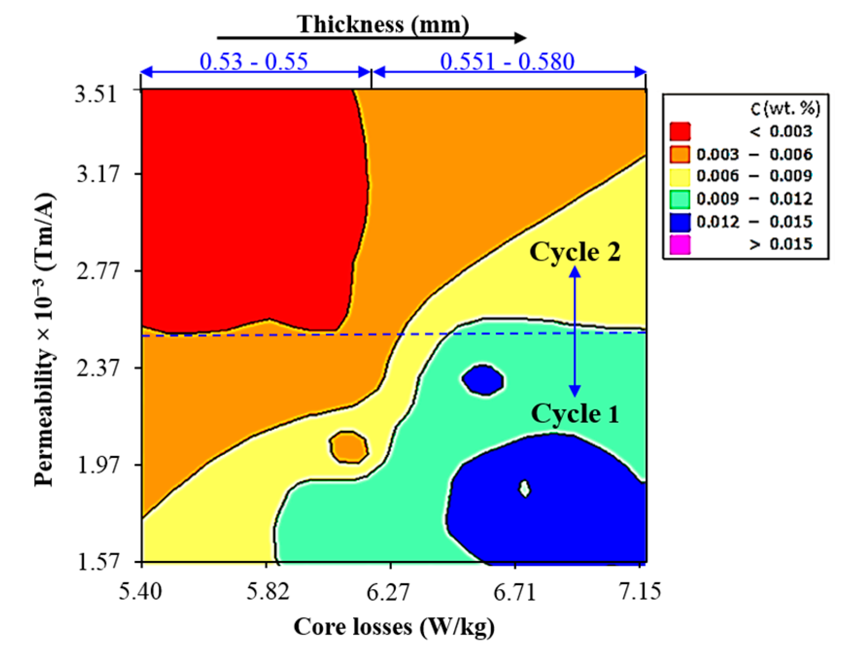 Metals 07 00229 g006 550