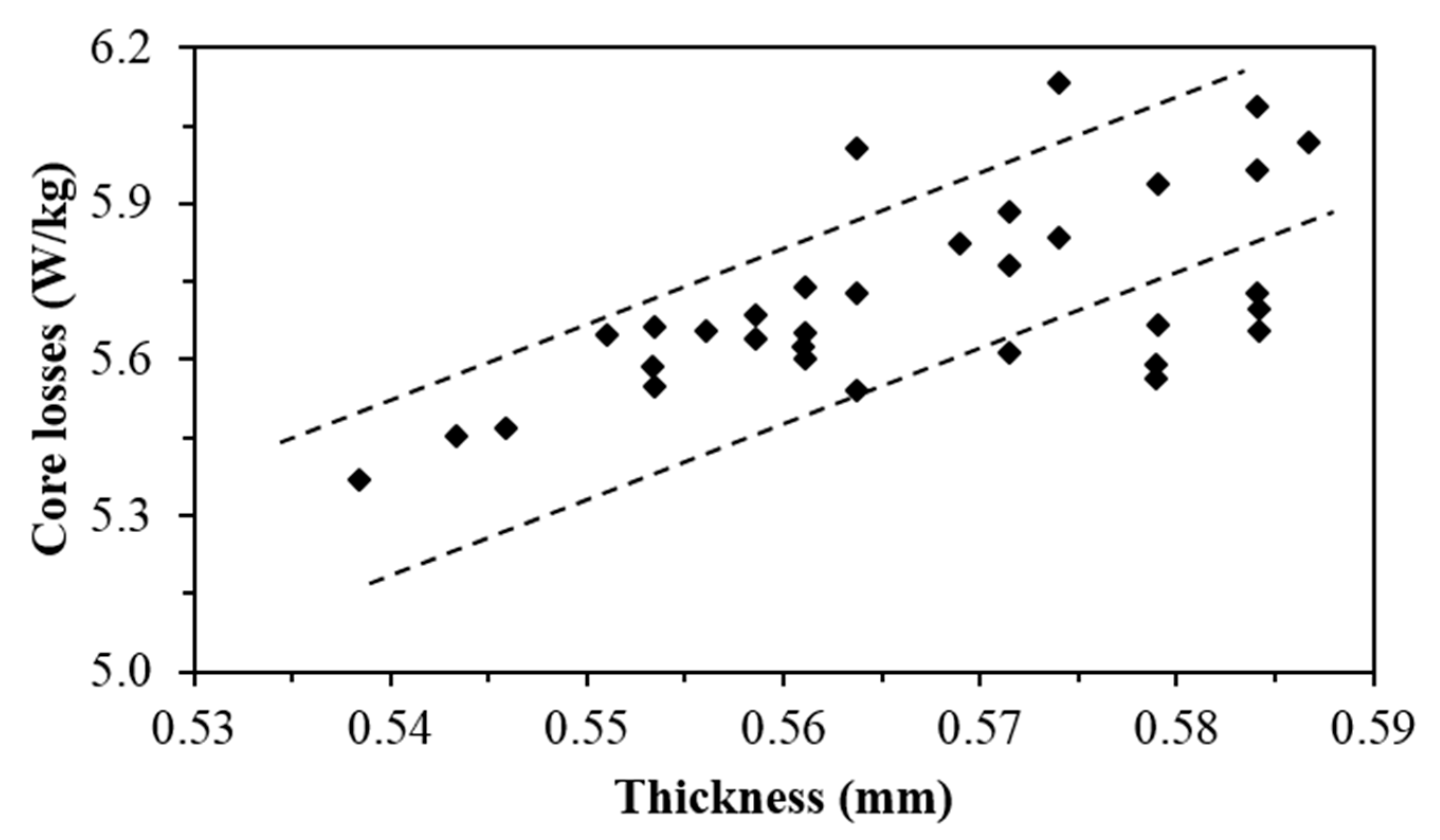 Metals 07 00229 g007 550