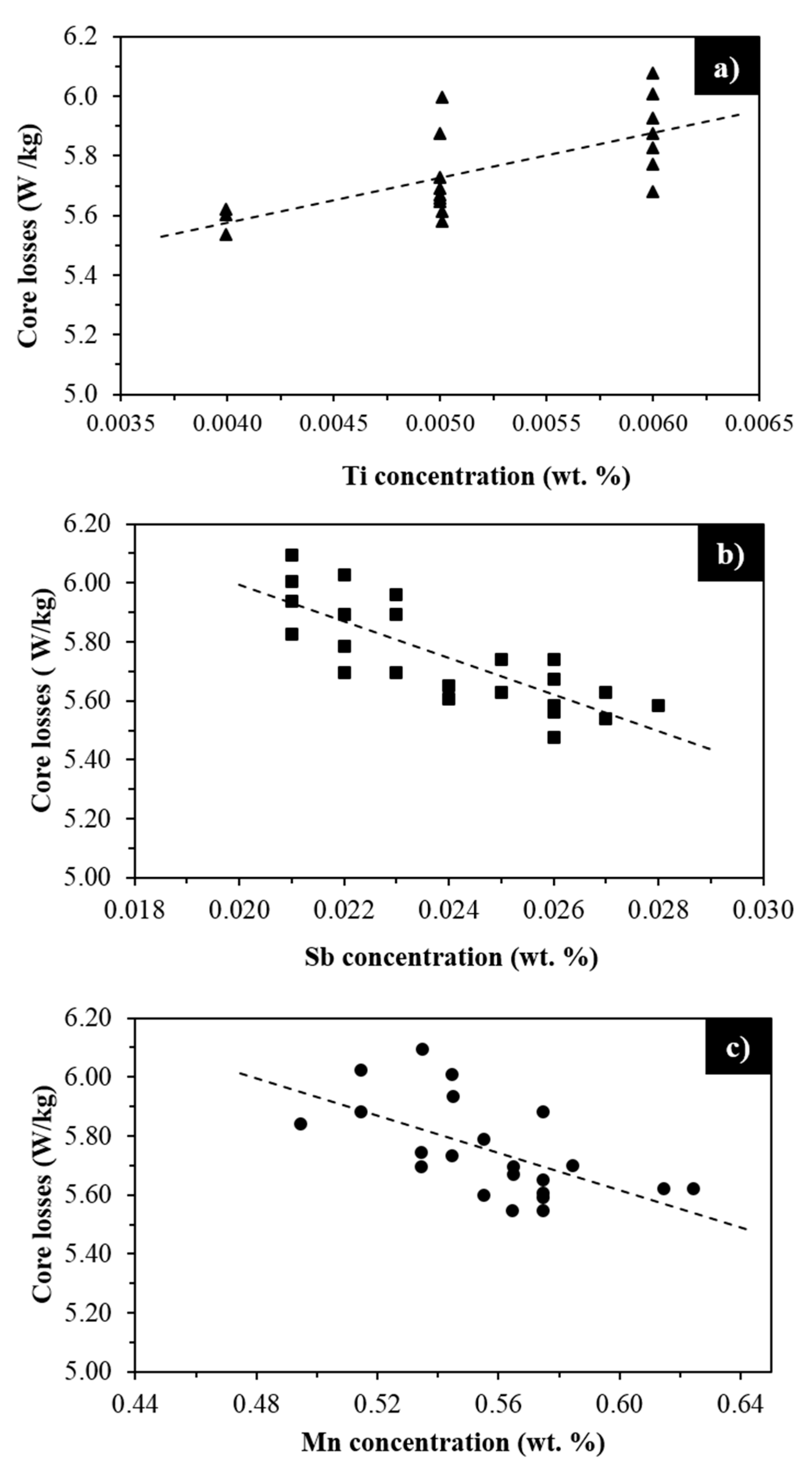 Metals 07 00229 g009 550