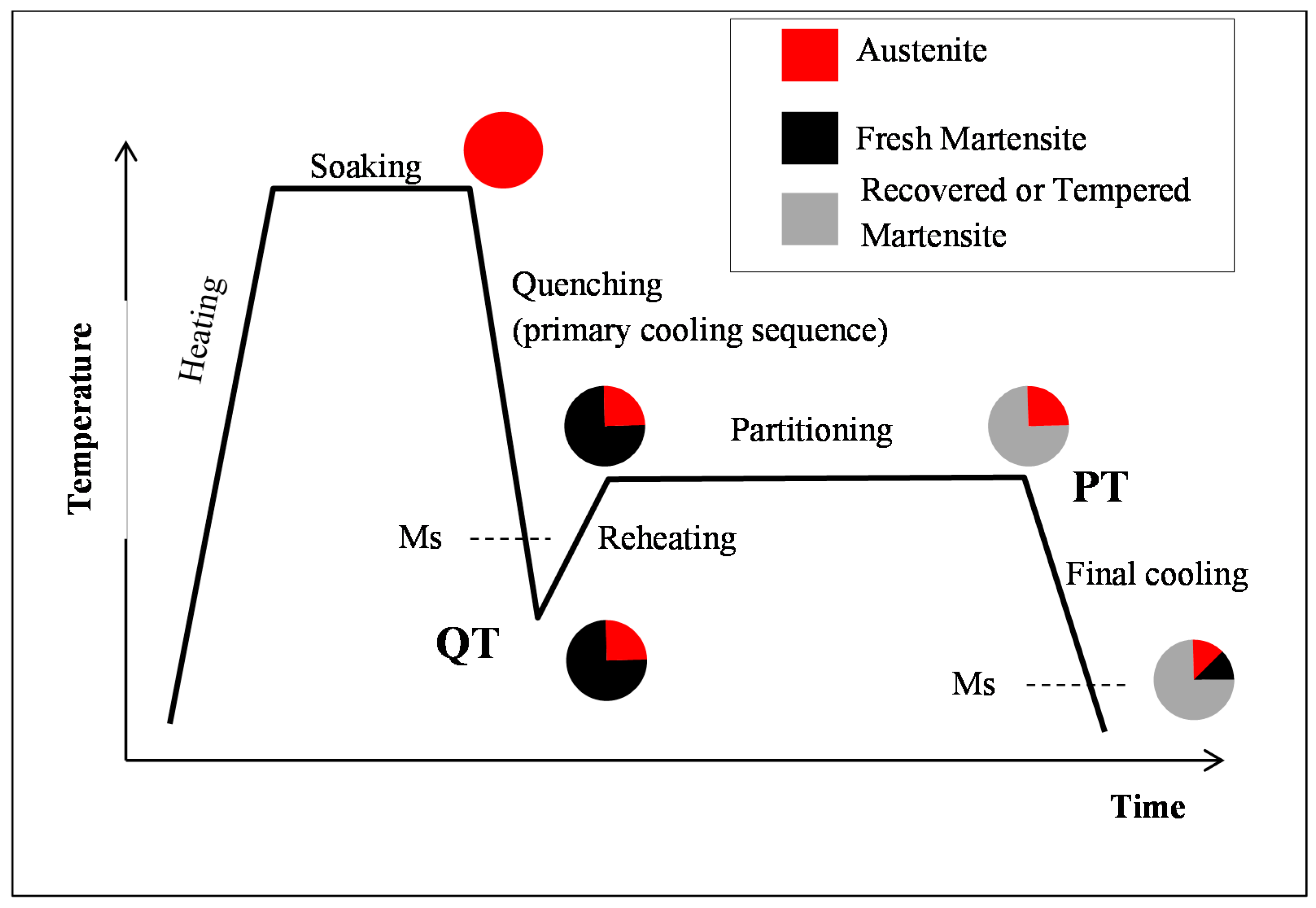 Metals 07 00232 g001 550
