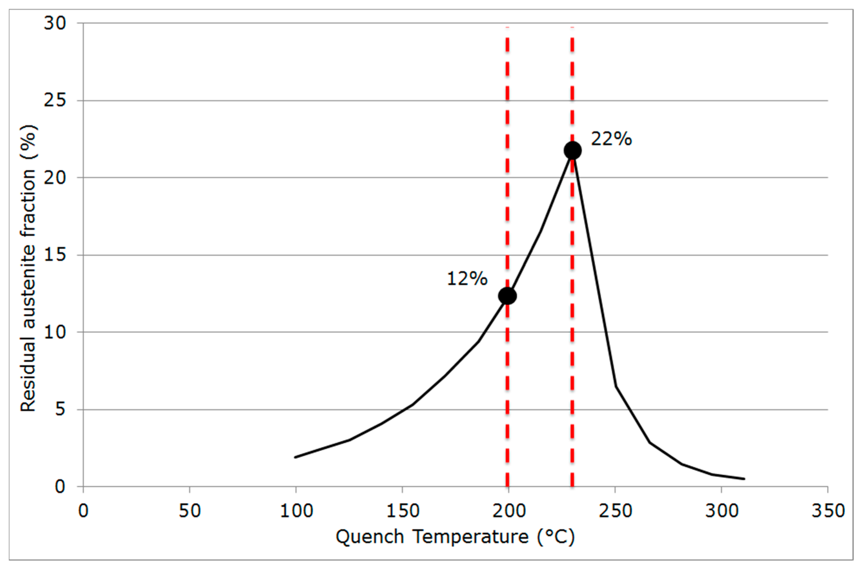 Metals 07 00232 g002 550