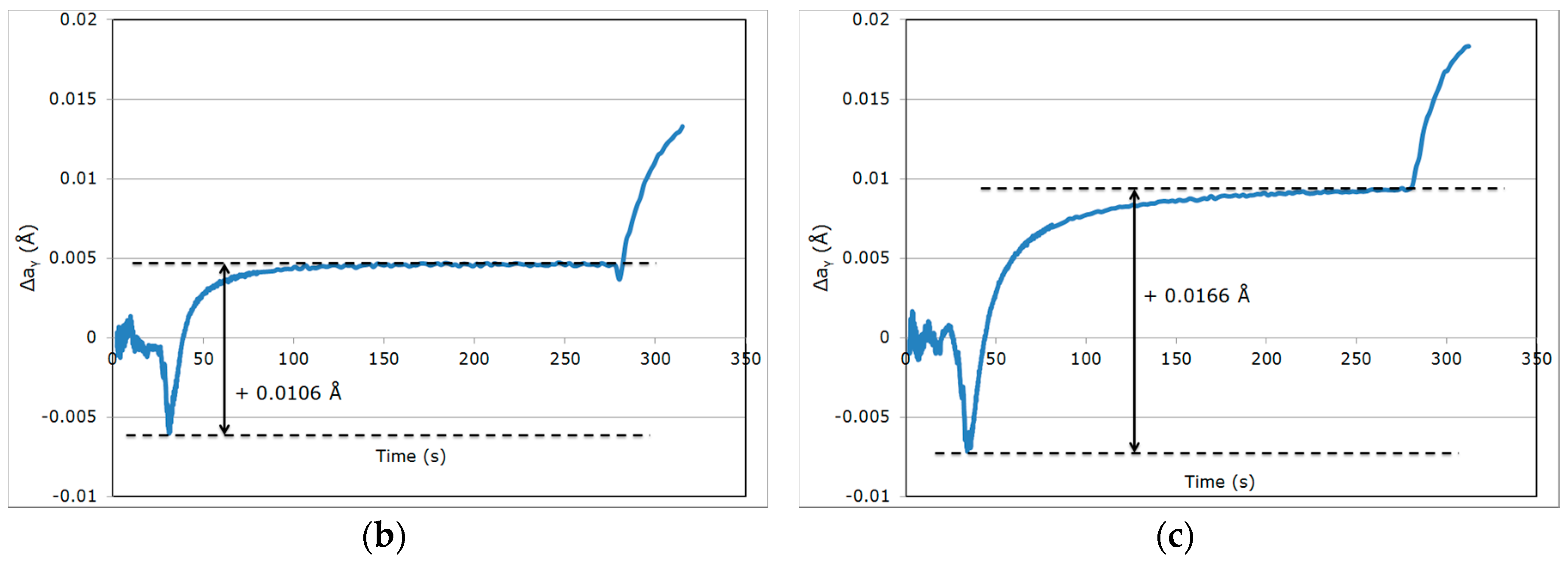 Metals 07 00232 g005b 550