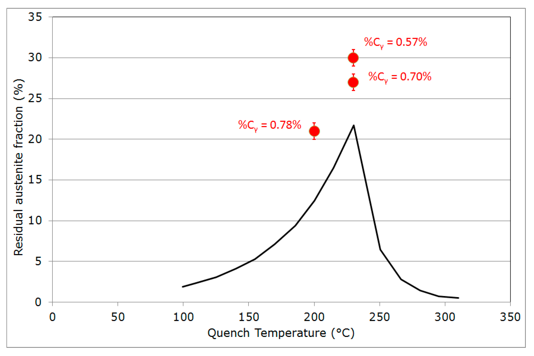 Metals 07 00232 g006 550