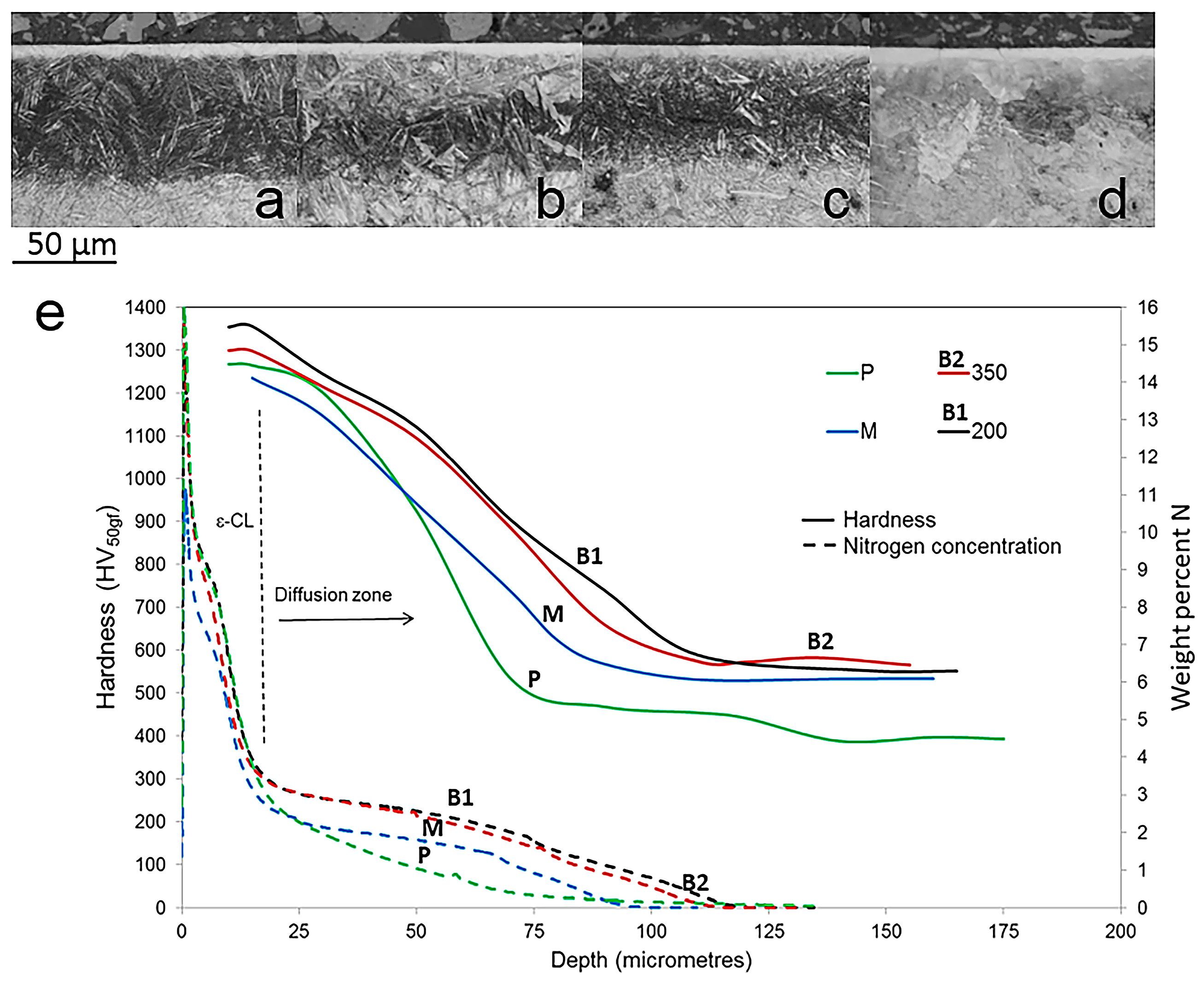 Metals 07 00234 g005 550