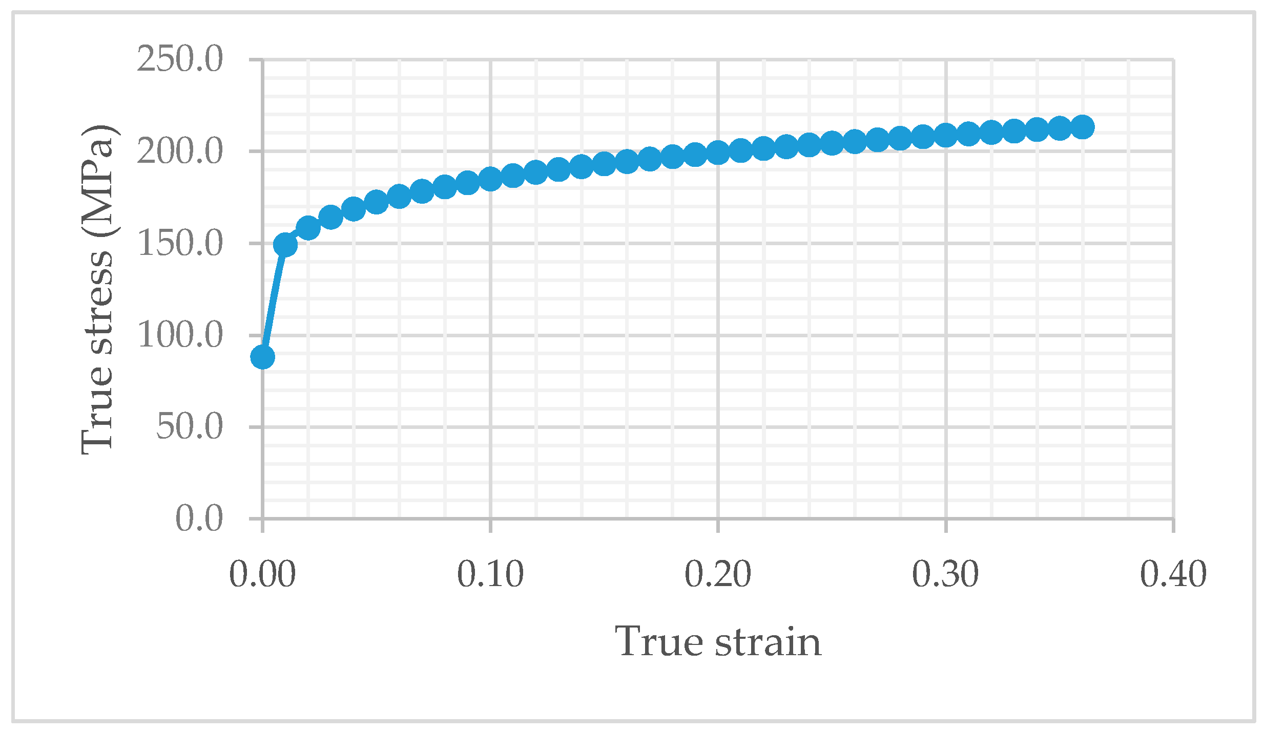 Metals 07 00235 g002