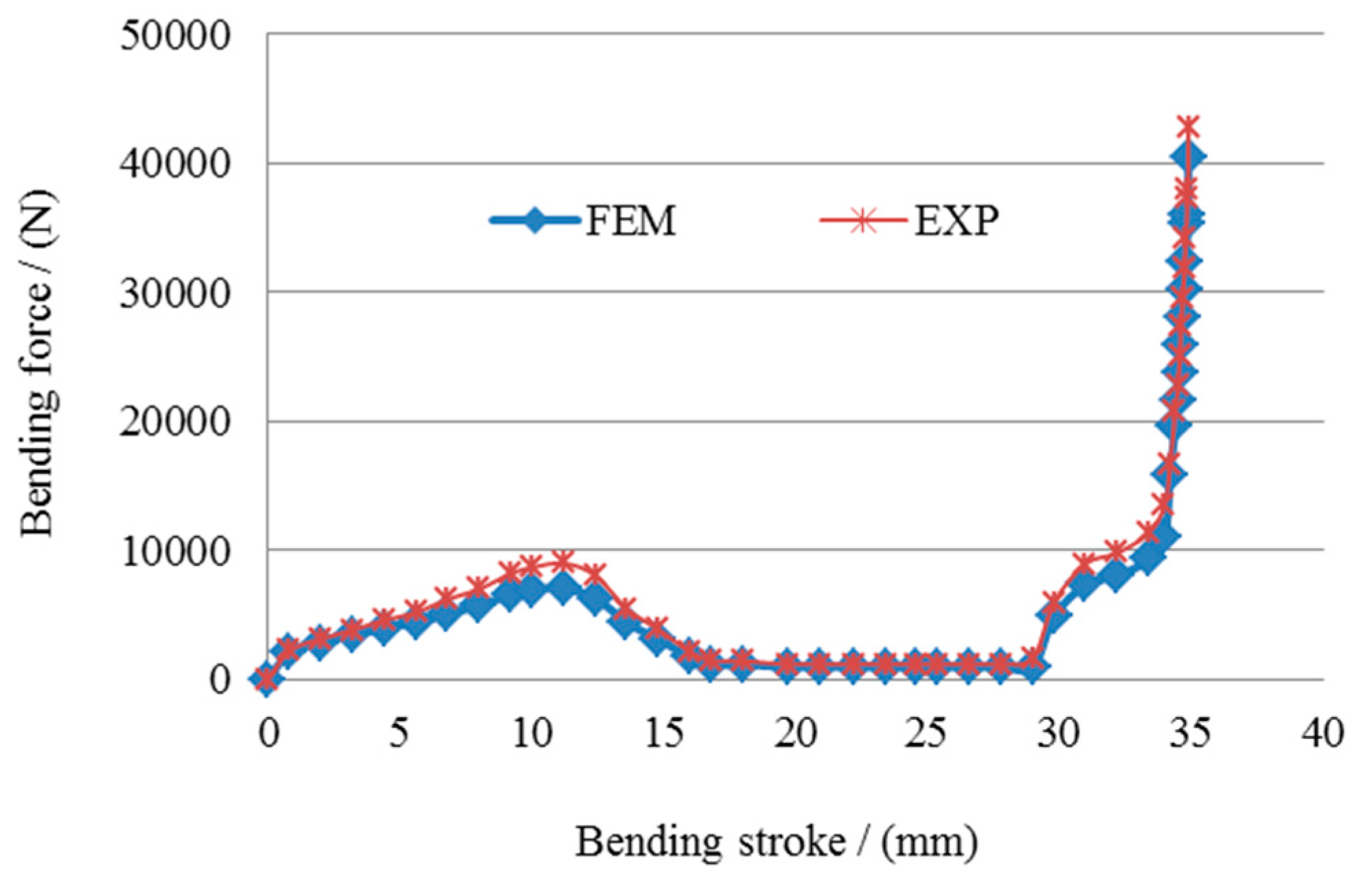 Metals 07 00235 g016
