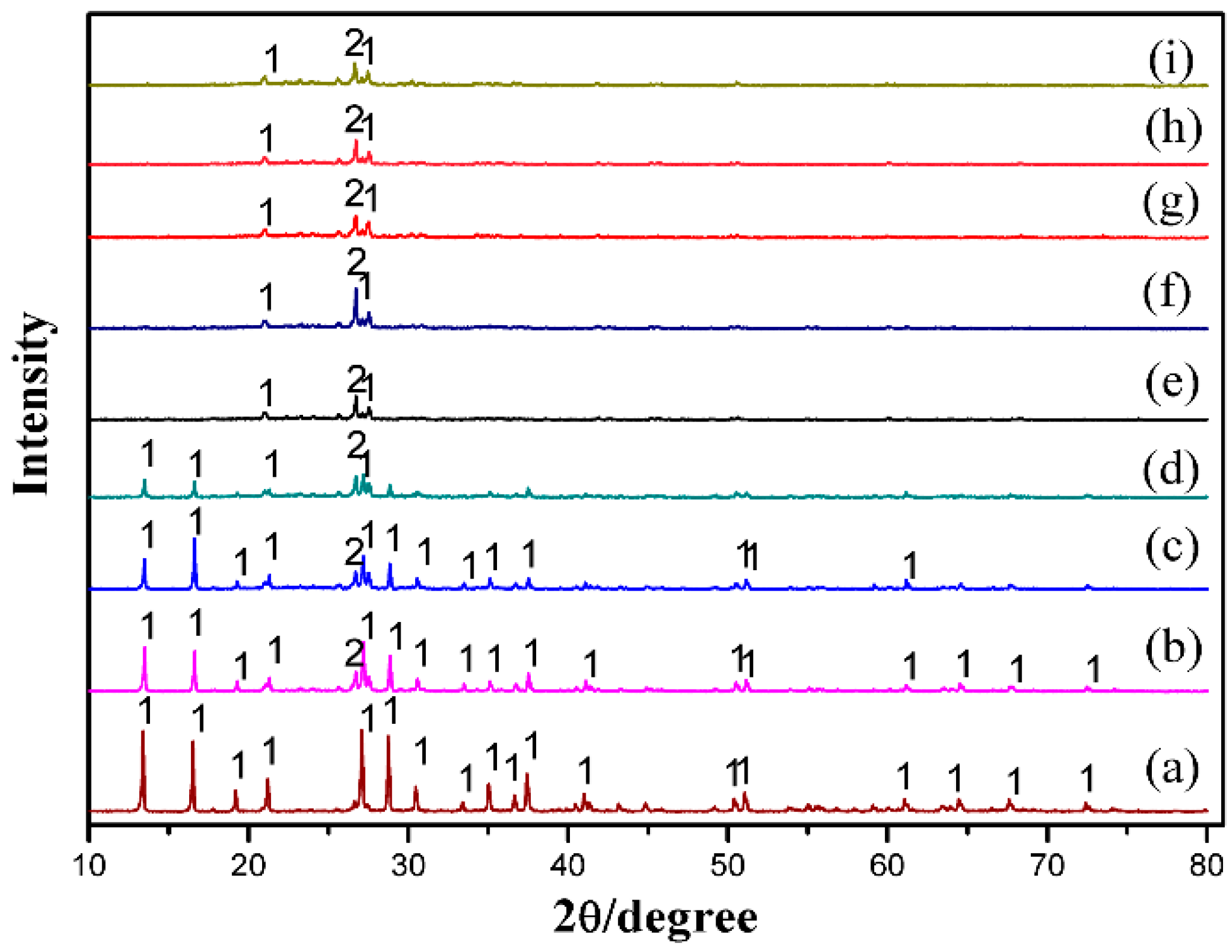 Metals 07 00237 g003