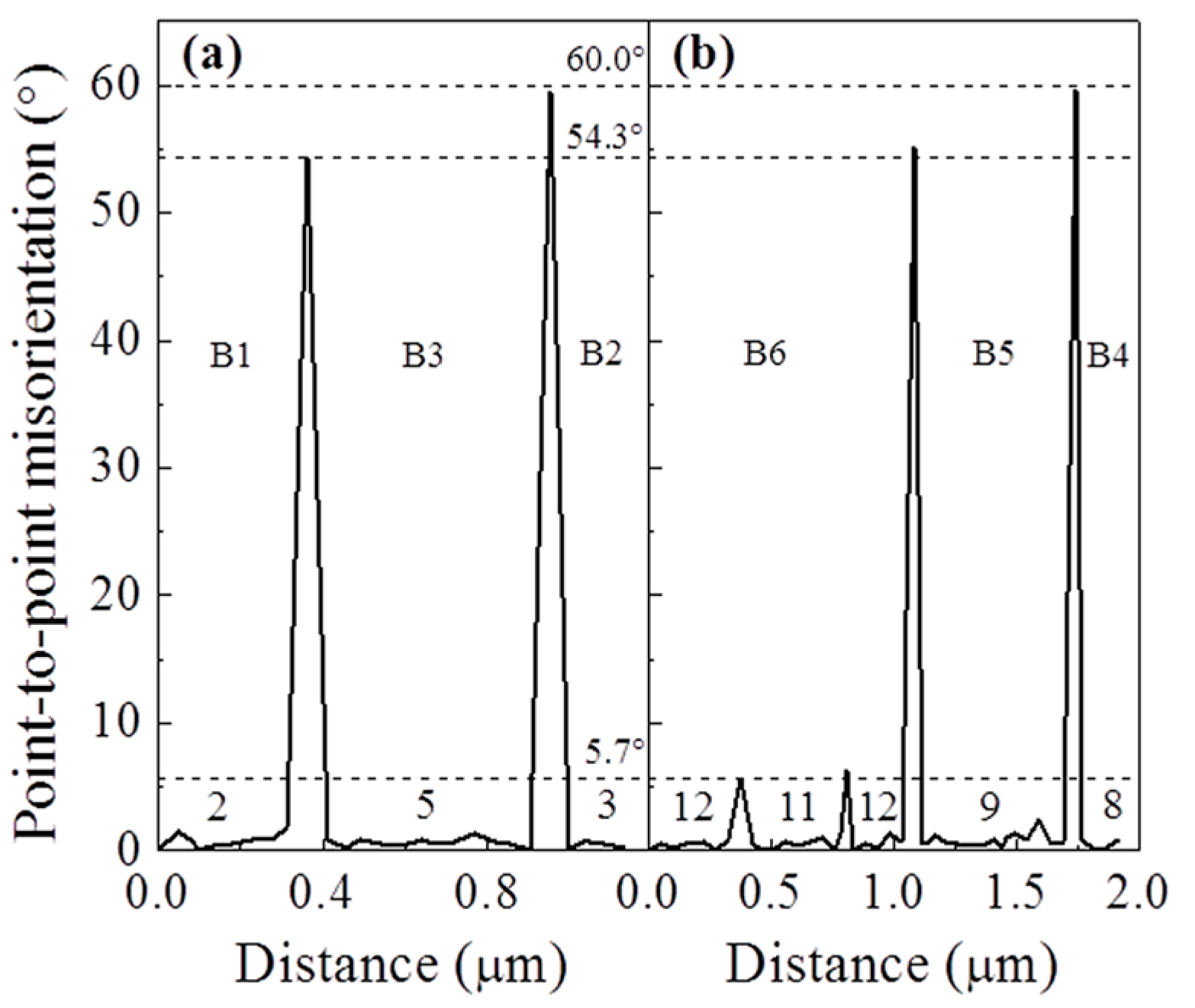 Metals 07 00238 g005 550
