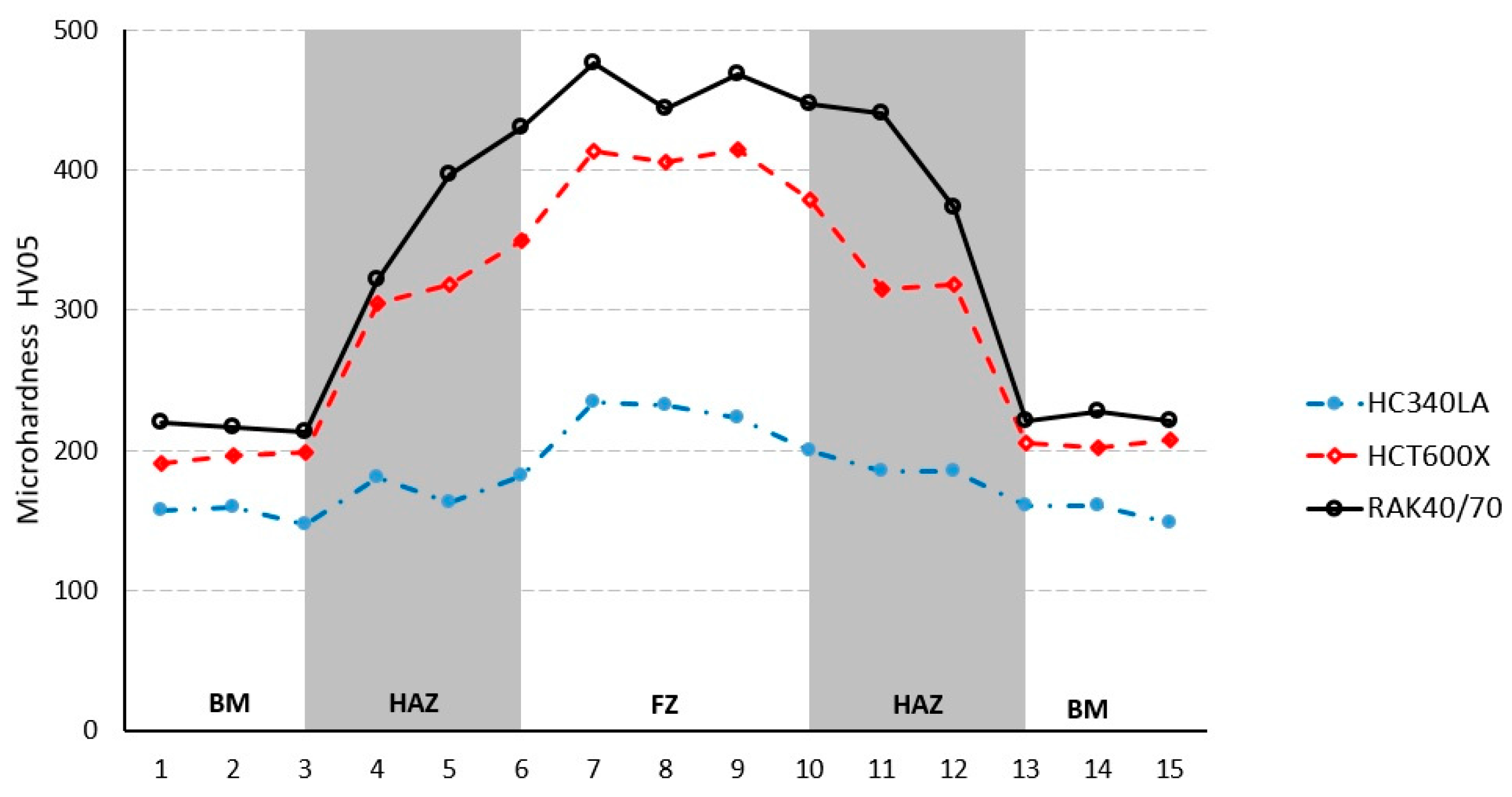 Metals 07 00239 g015