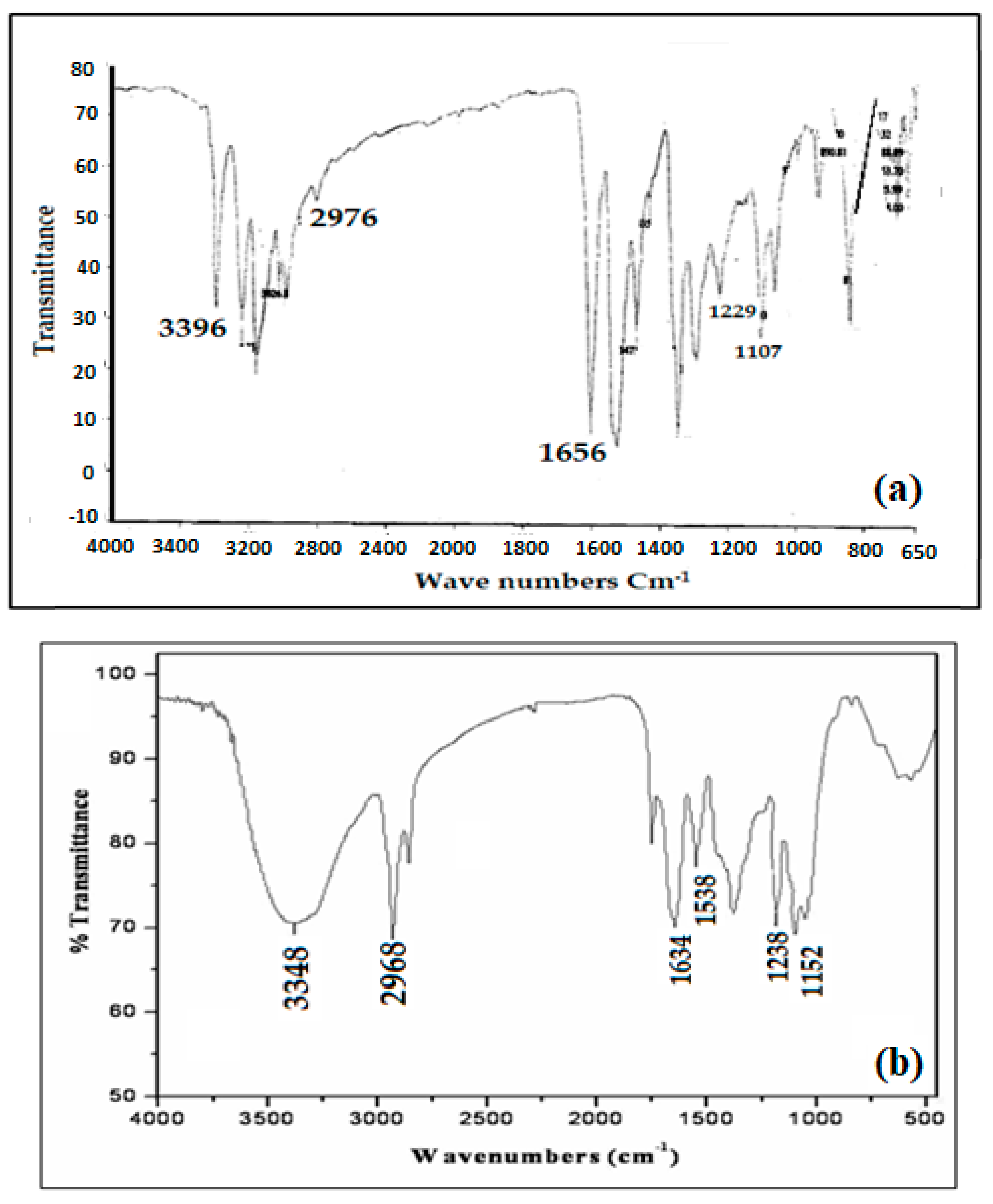 Metals 07 00240 g001 550
