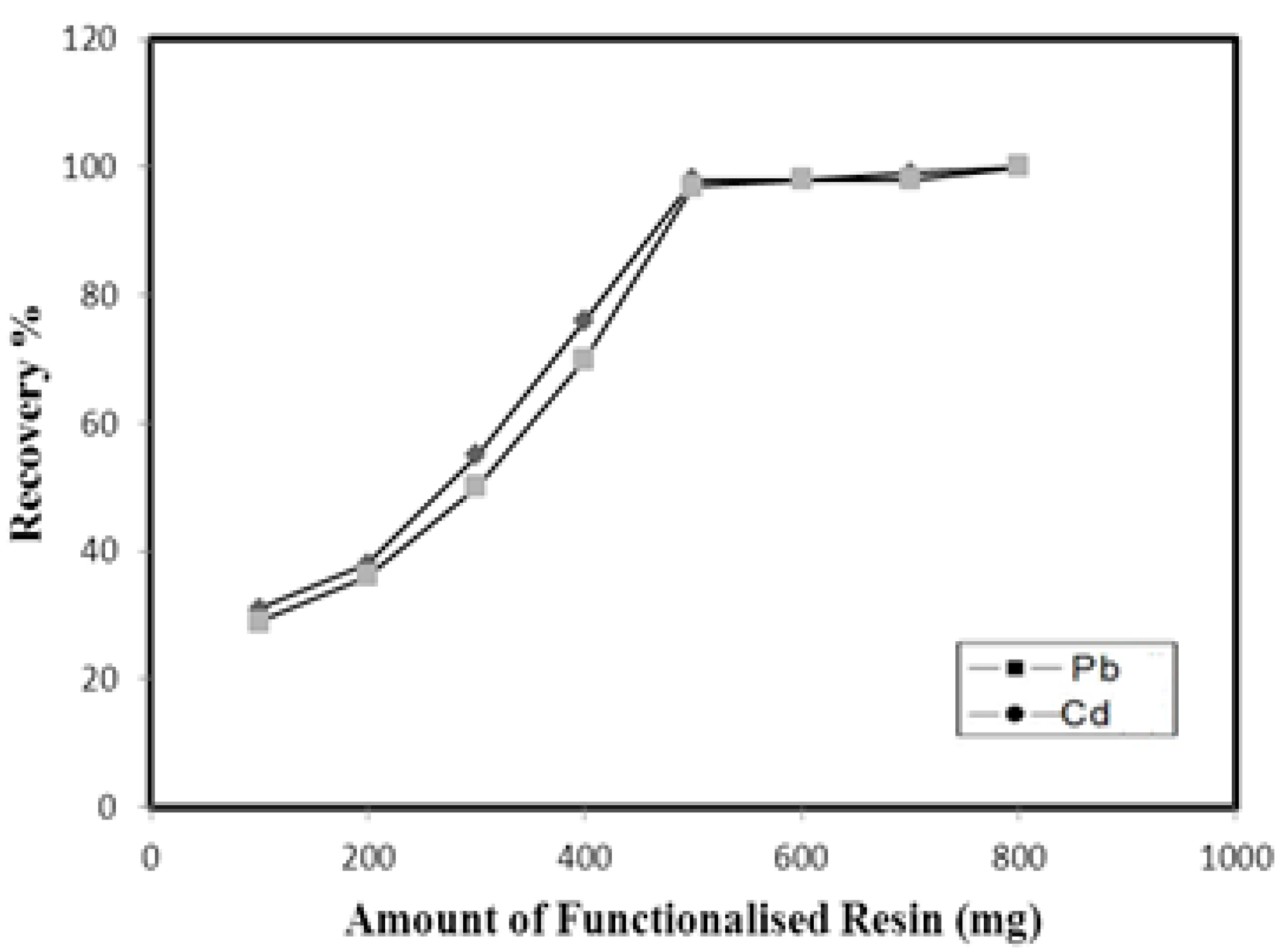 Metals 07 00240 g003 550