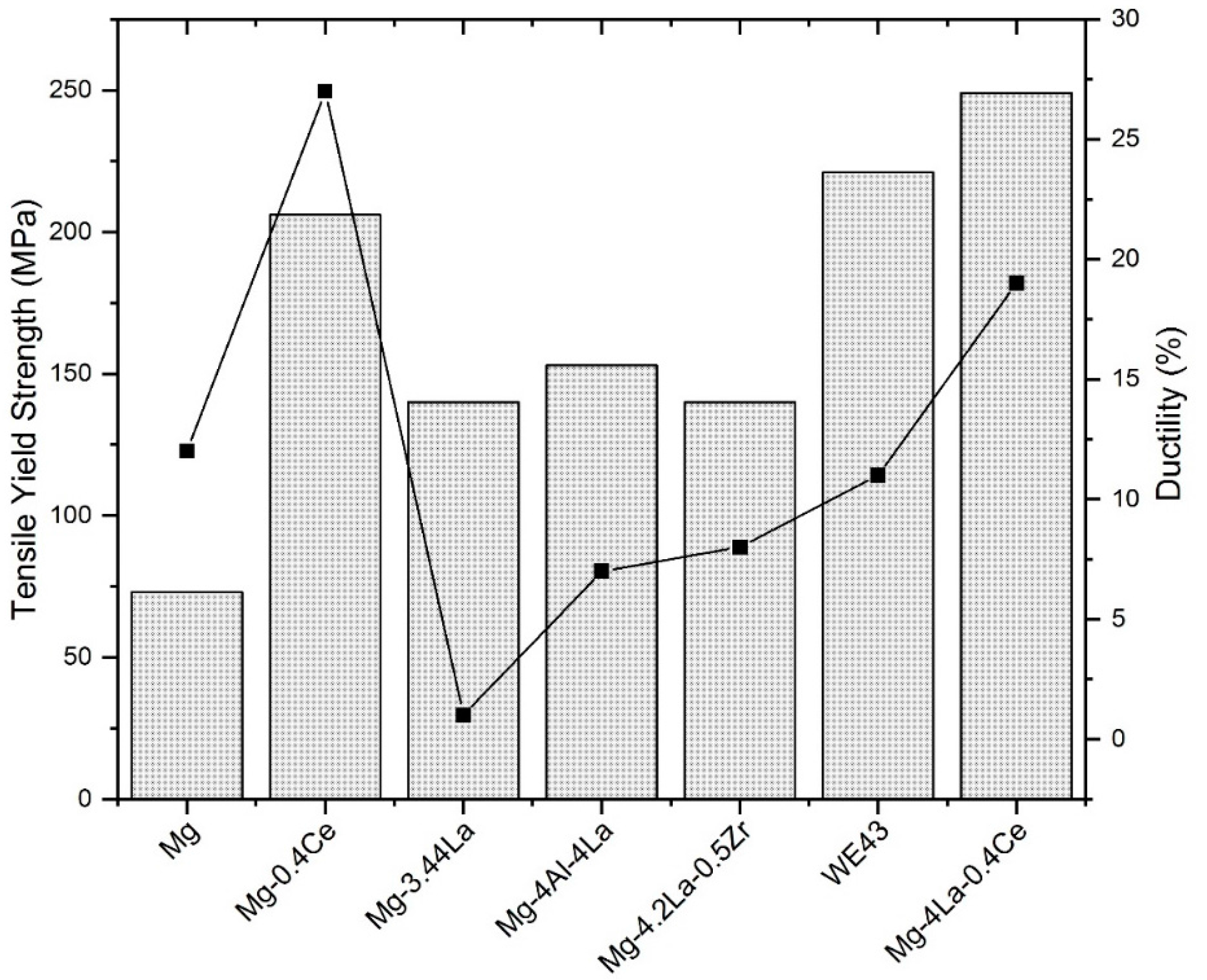 Metals 07 00241 g003
