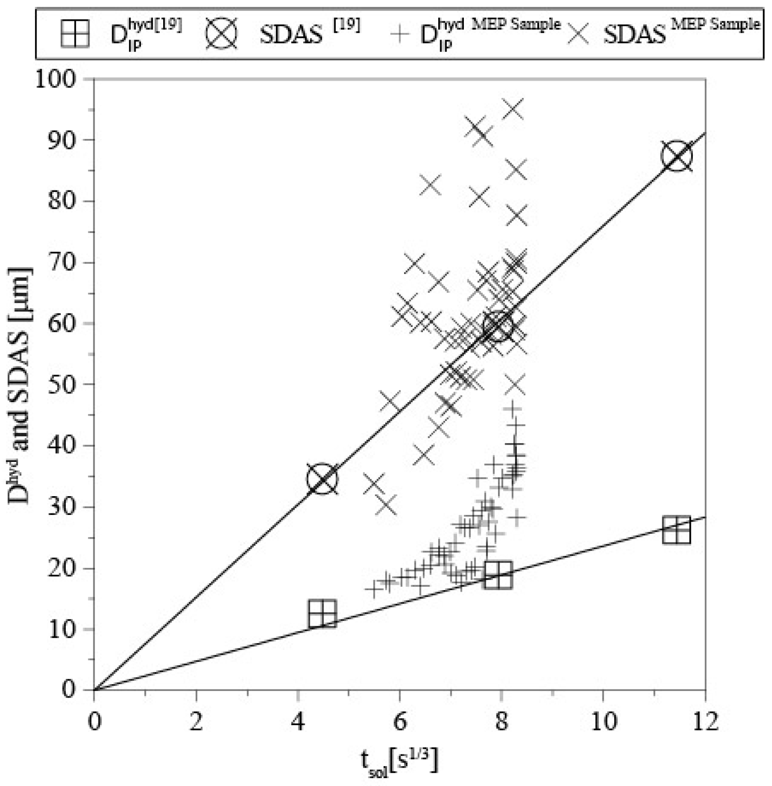 Metals 07 00244 g012 550