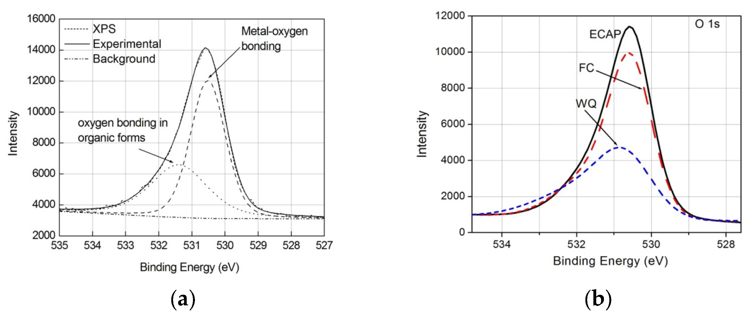 Metals 07 00245 g004 550