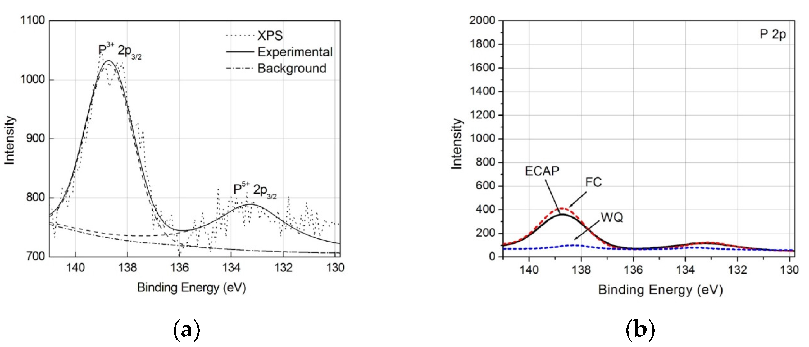 Metals 07 00245 g007 550