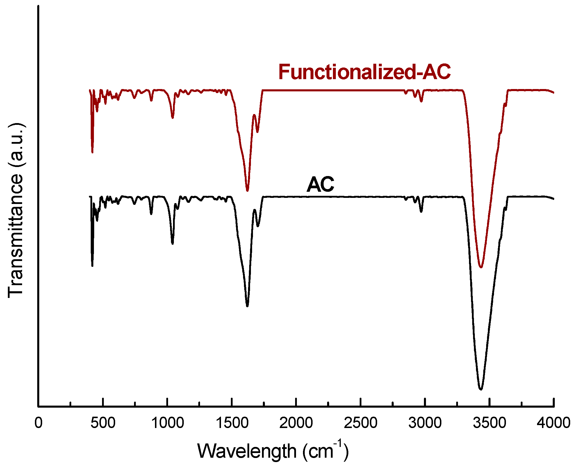 Metals 07 00248 g003 550