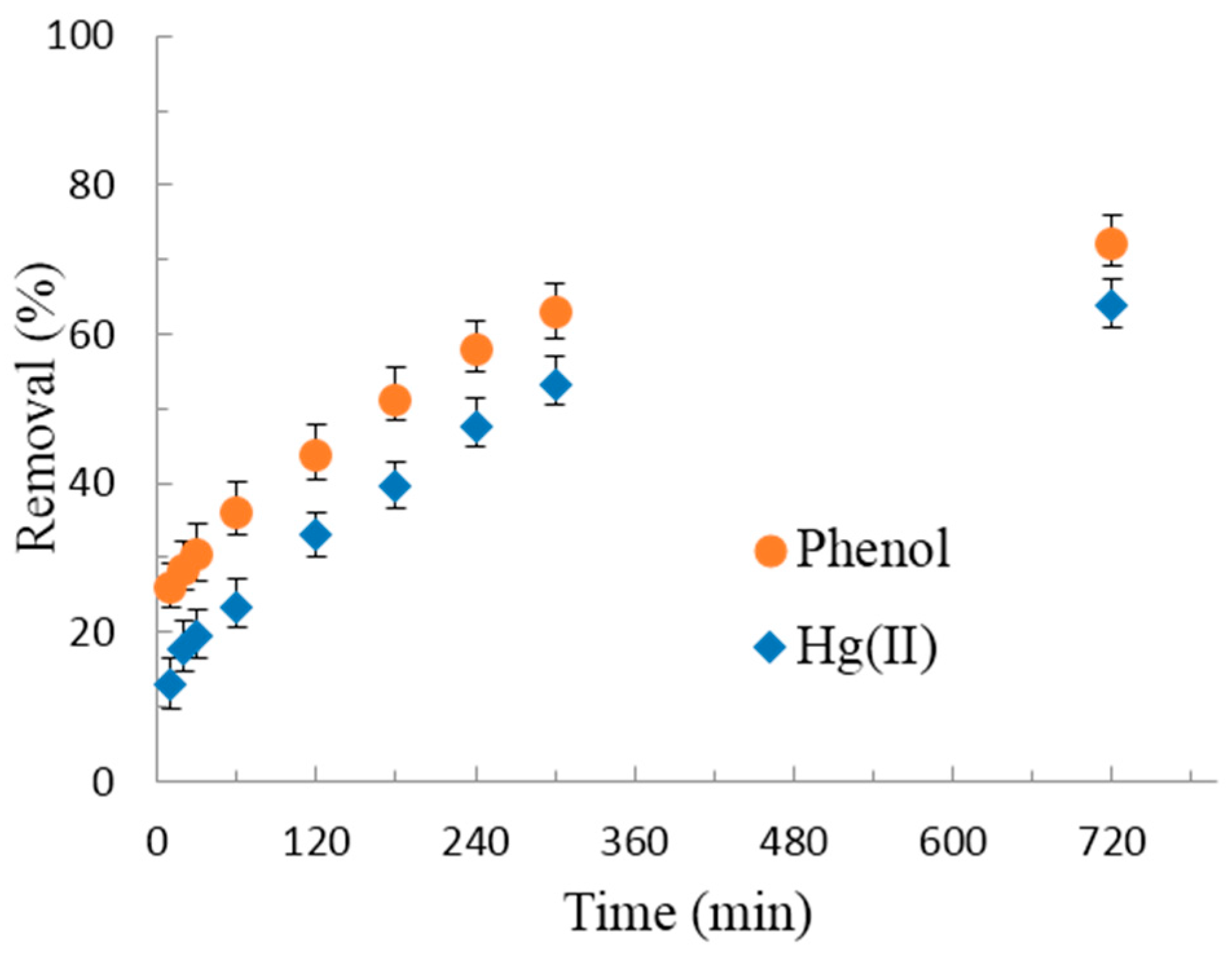 Metals 07 00248 g005 550