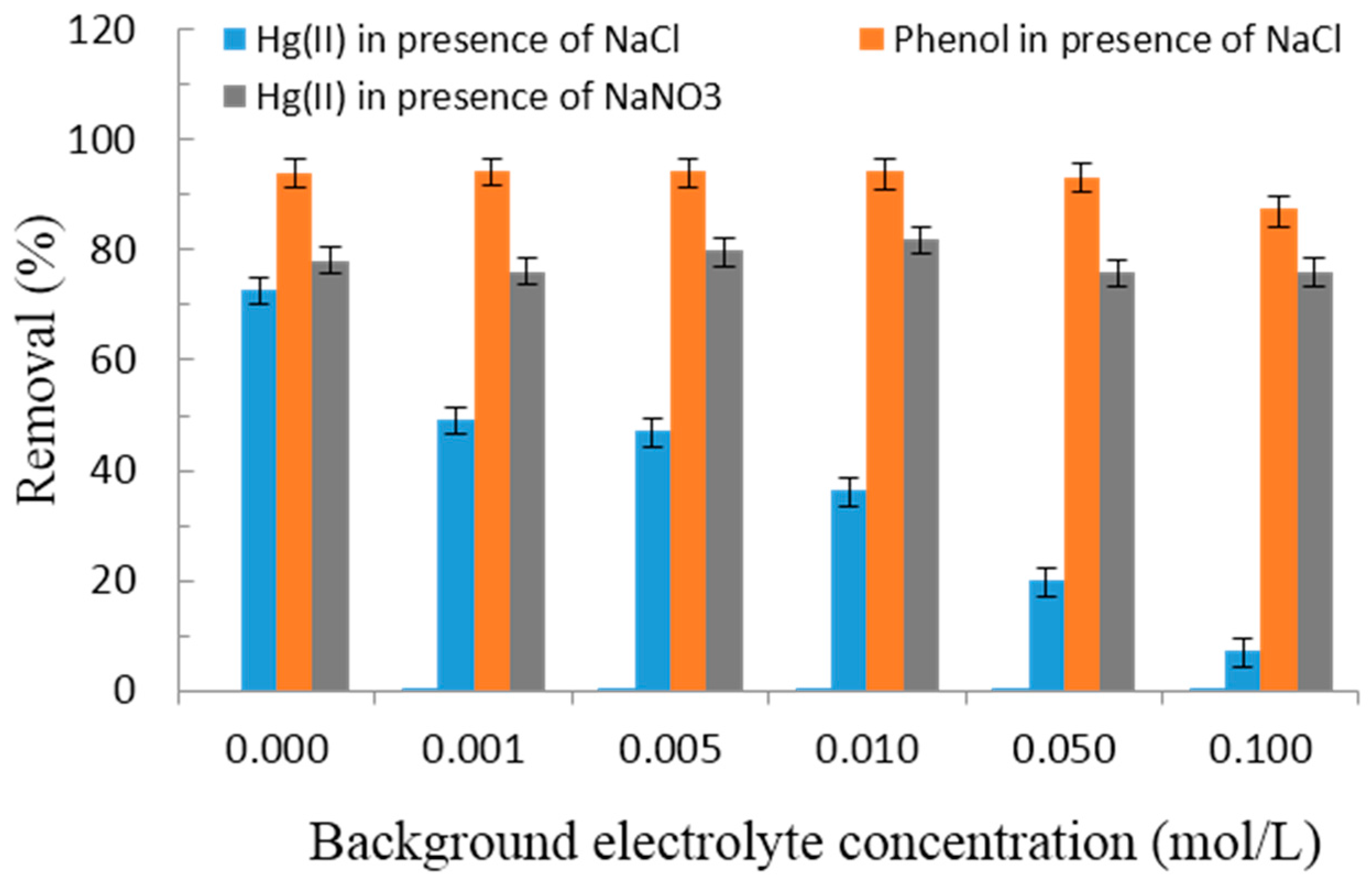 Metals 07 00248 g009 550