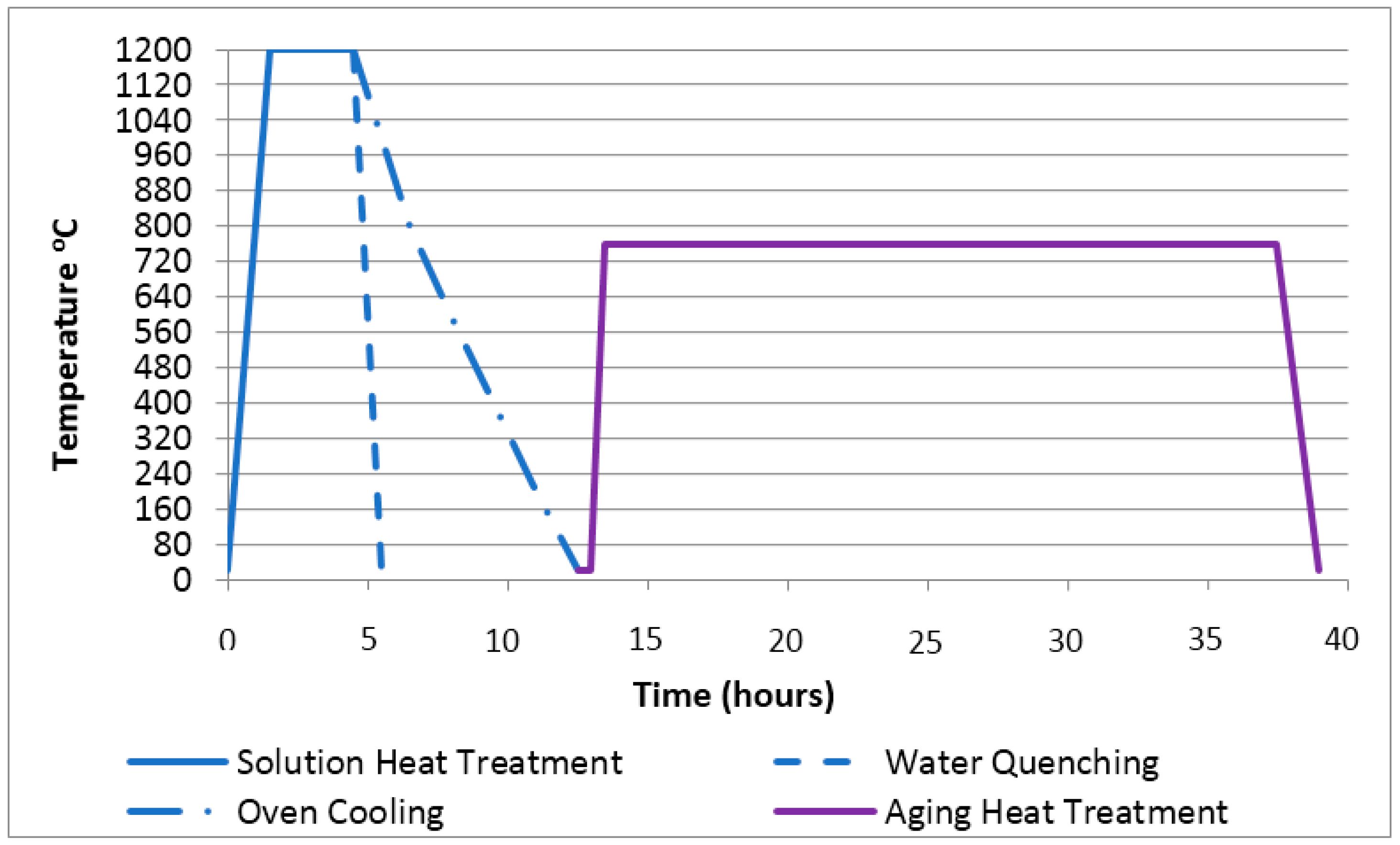 Metals 07 00251 g002 550