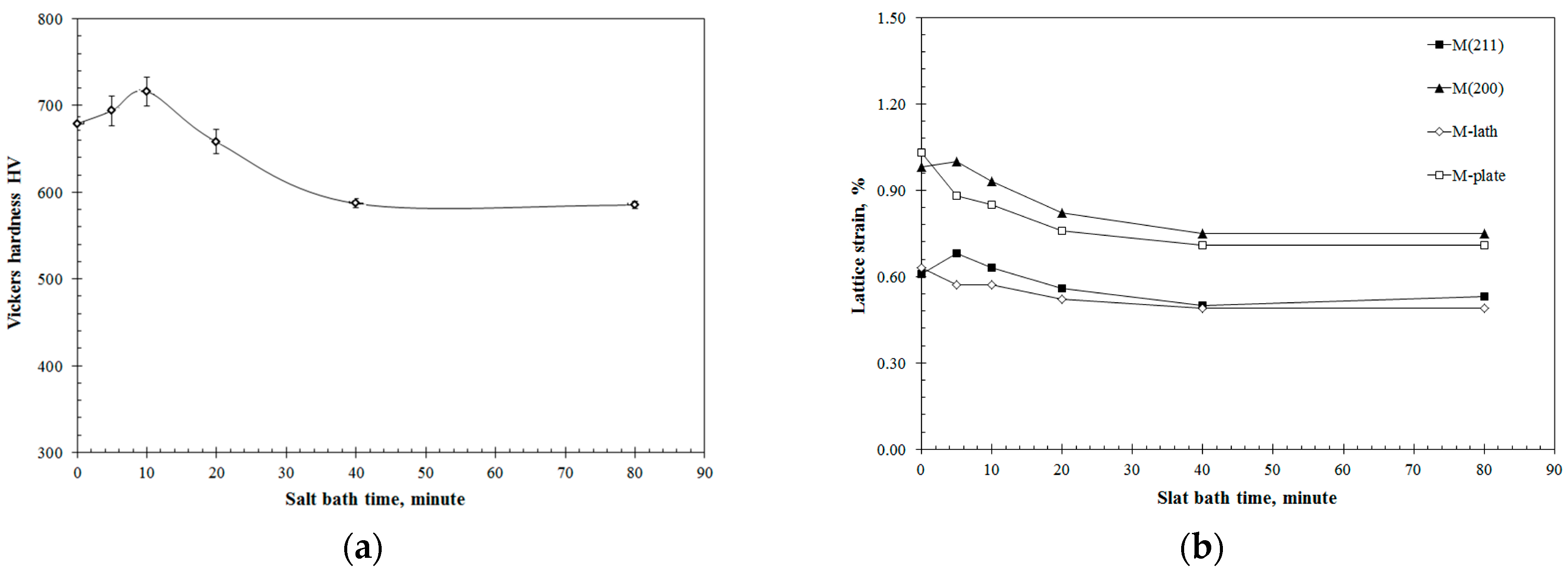 Metals 07 00258 g001 550
