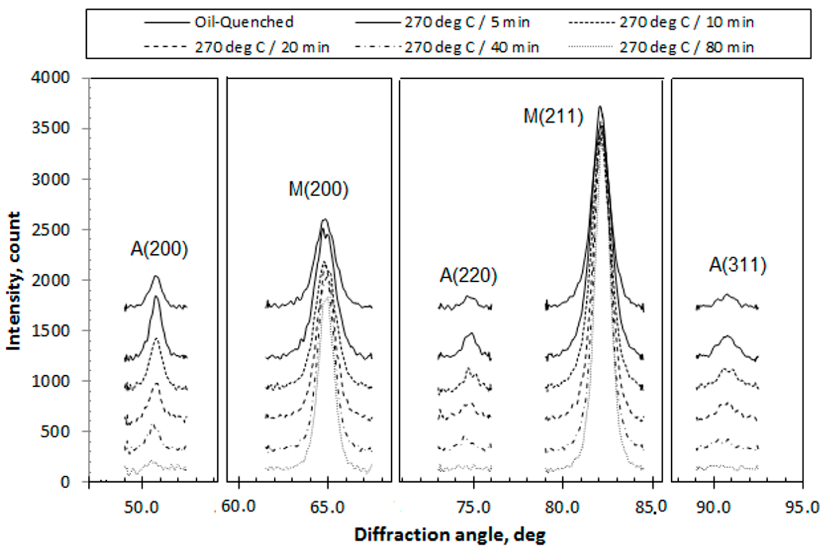 Metals 07 00258 g006 550