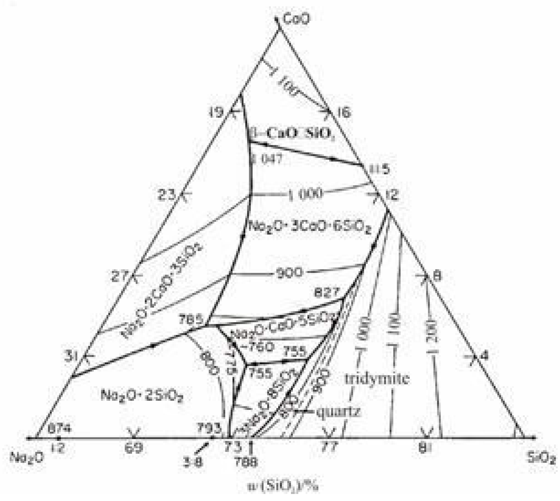 Al2o3 sio2 уравнение. Диаграмма состояния cao sio2. Диаграмма состояния na2o sio2. Фазовая диаграмма na2o sio2. Фазовая диаграмма трехкомпонентной системы.