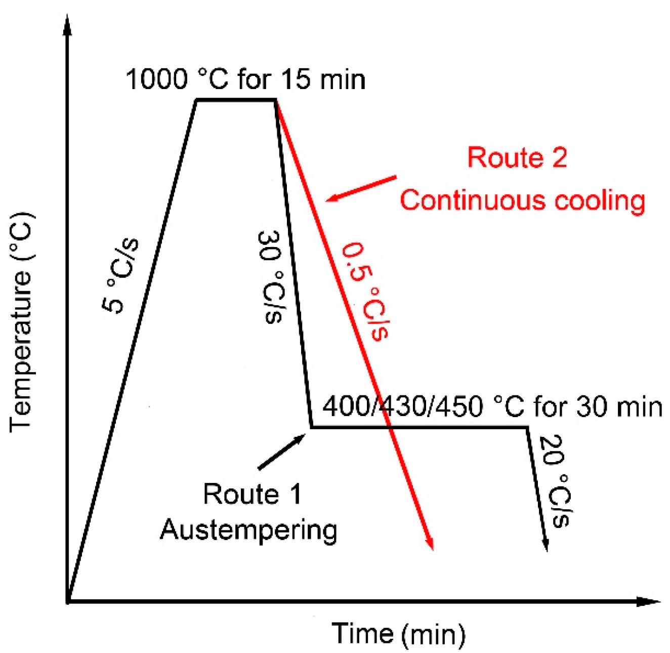 Metals 07 00263 g001 550