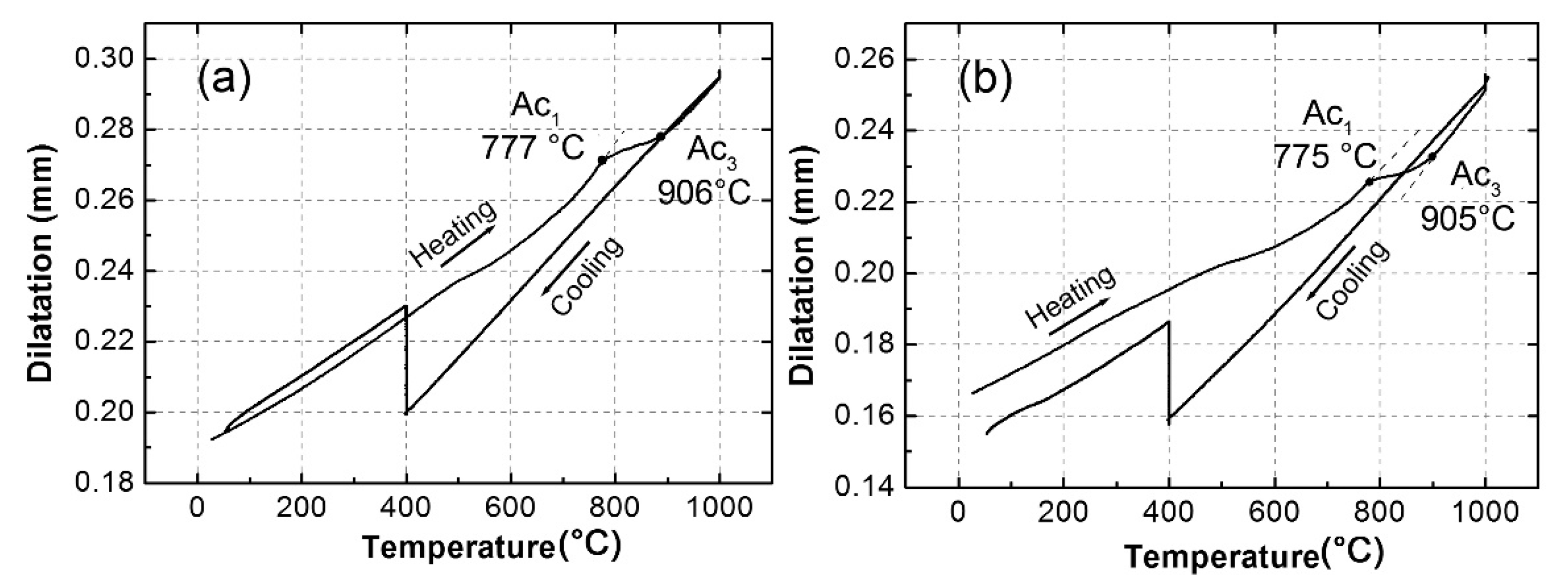 Metals 07 00263 g002 550