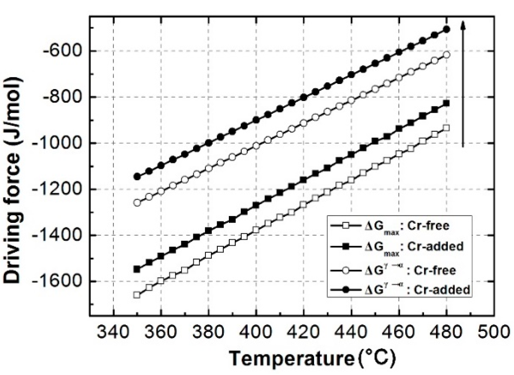 Metals 07 00263 g004 550