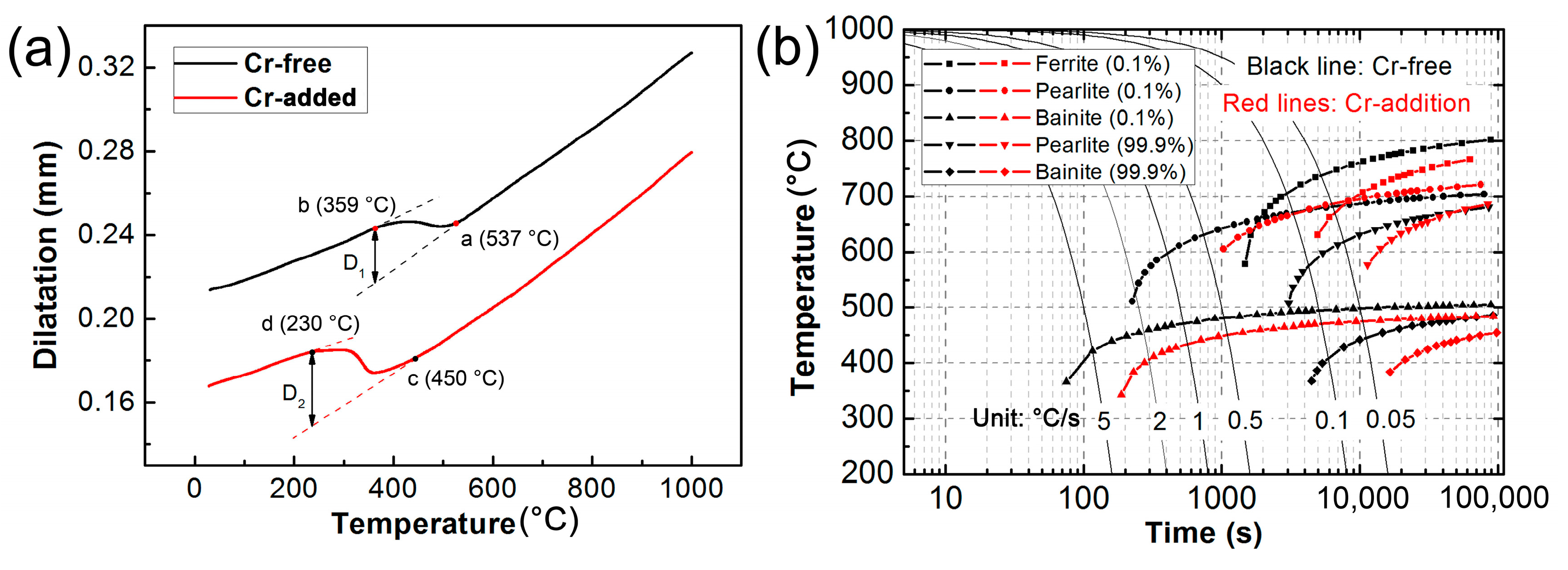 Metals 07 00263 g009 550