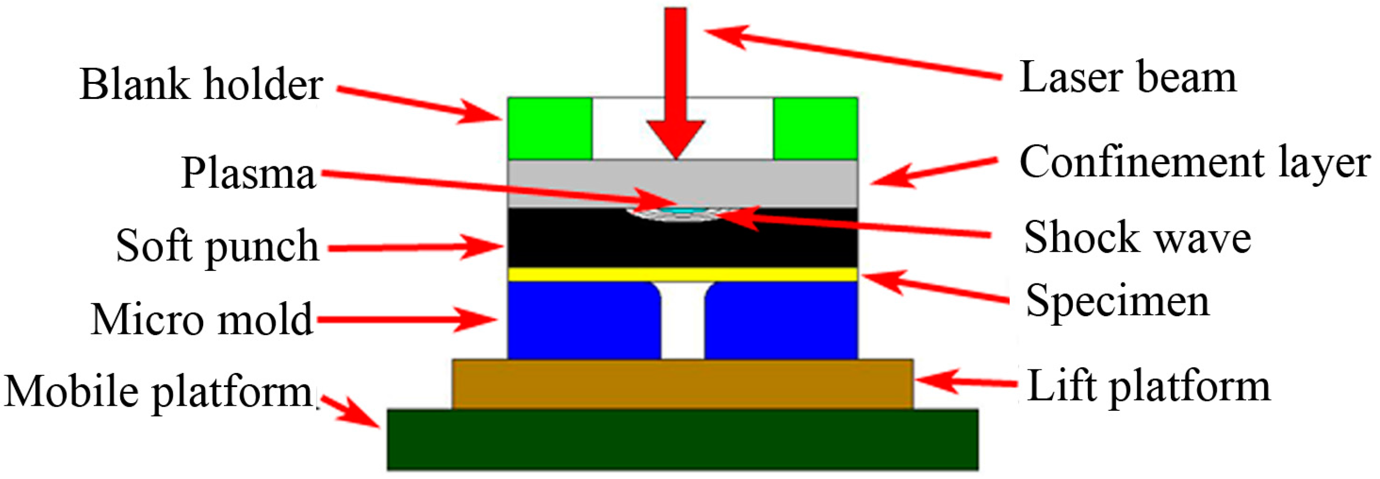 Metals 07 00275 g002