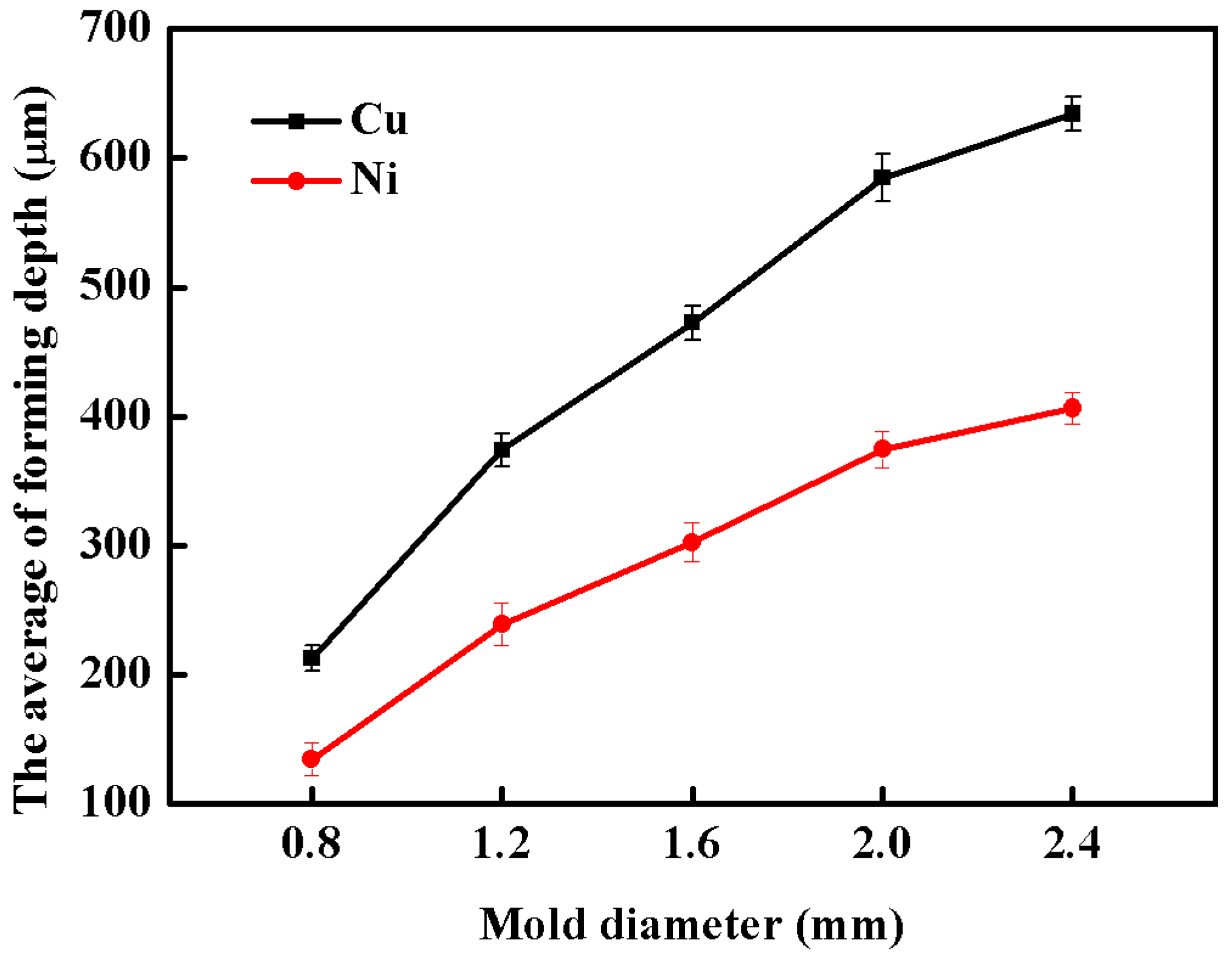 Metals 07 00275 g005