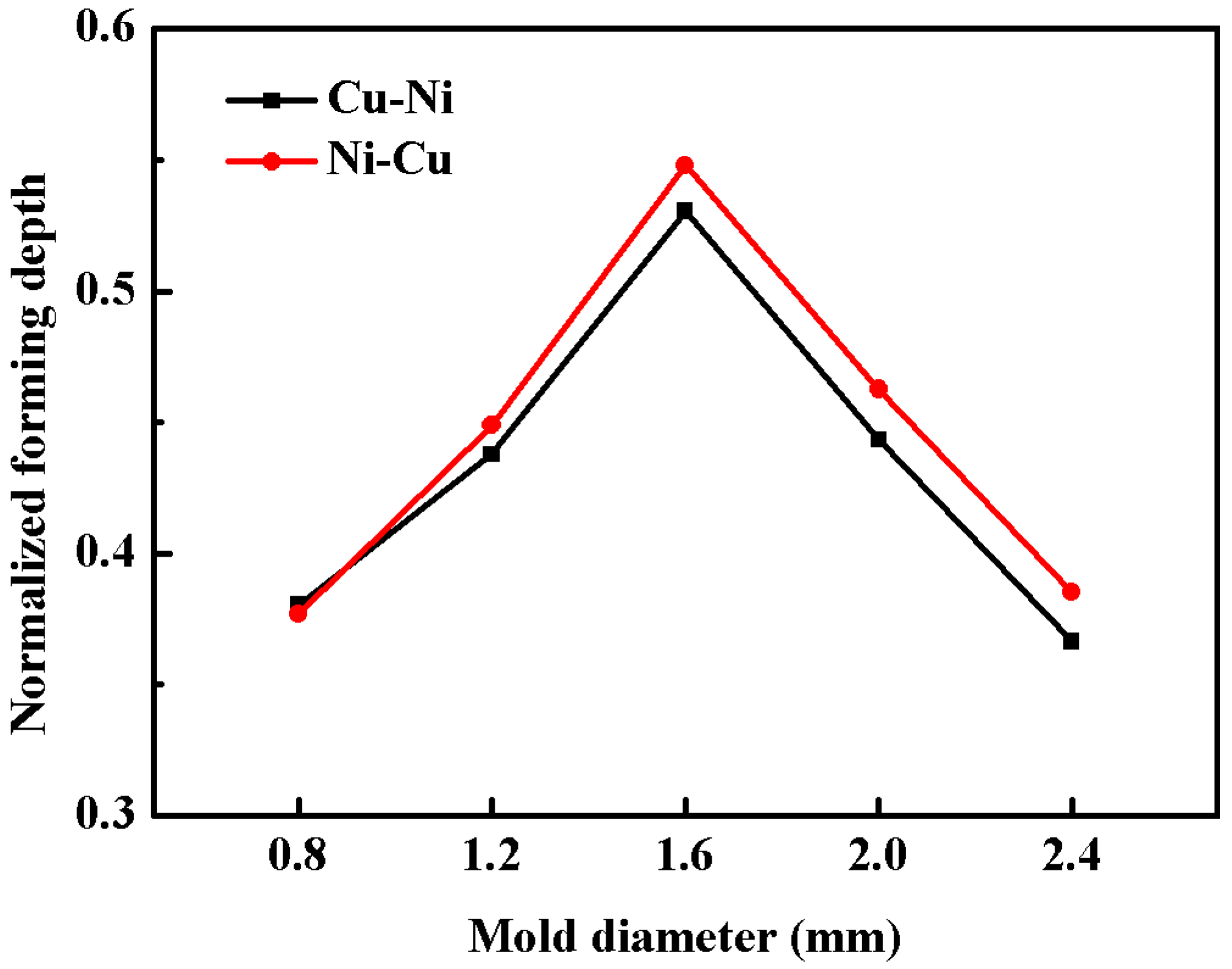 Metals 07 00275 g009