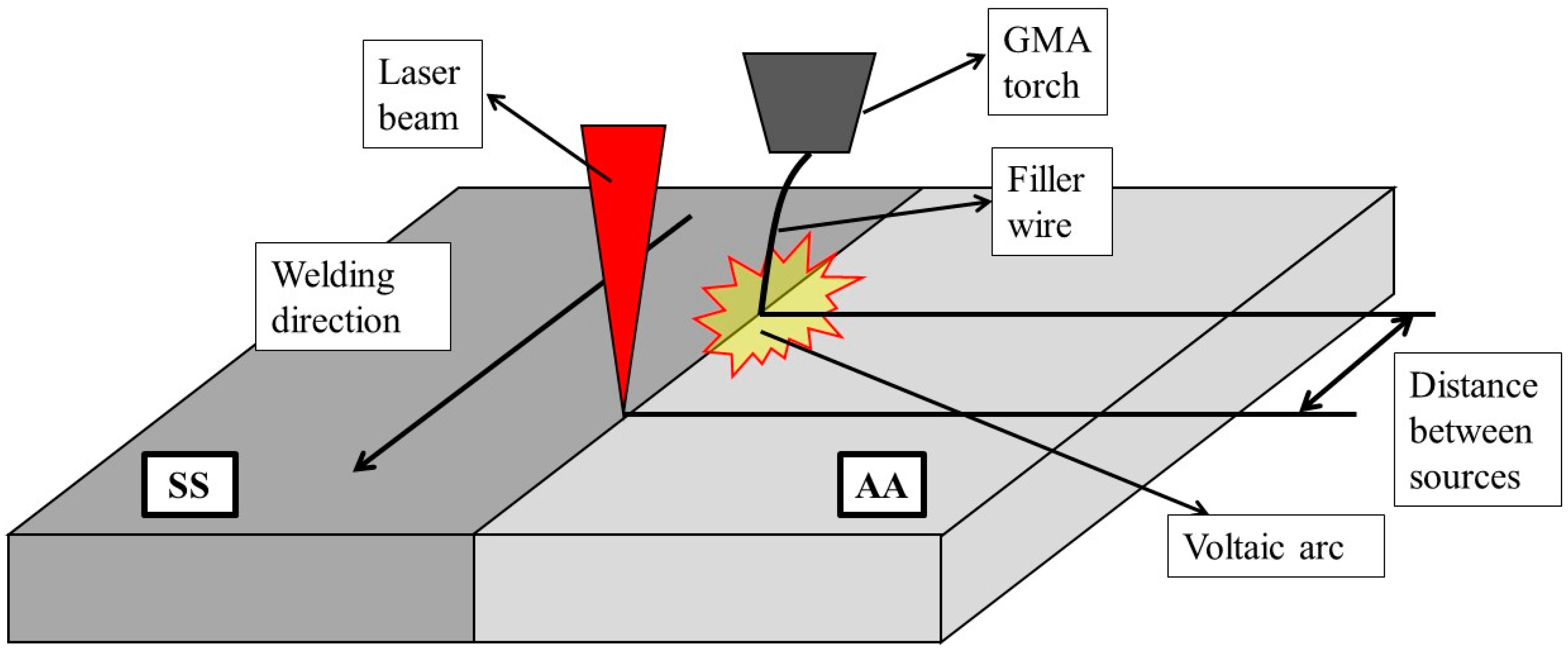 Metals 07 00282 g003 550